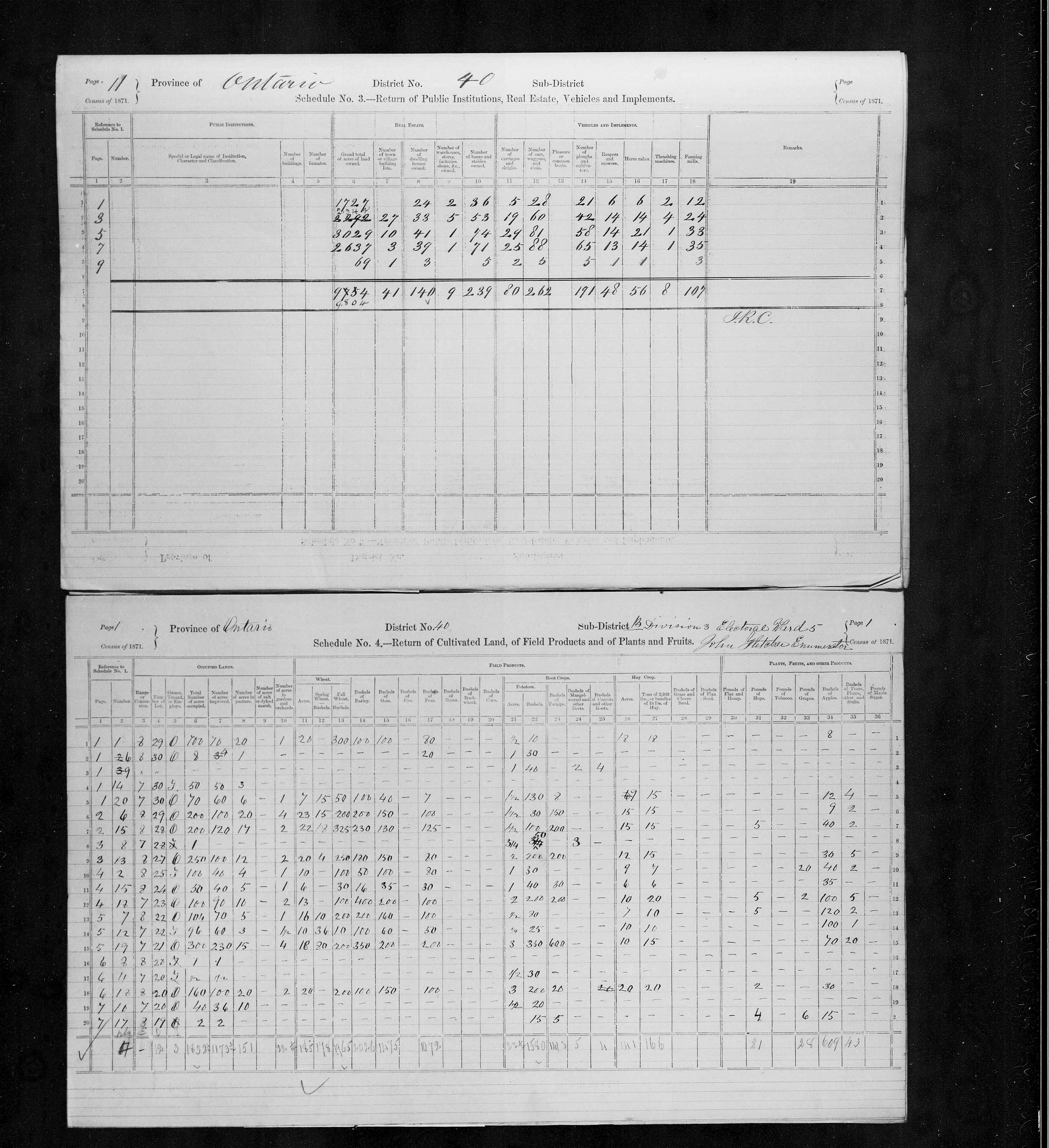 Title: Census of Canada, 1871 - Mikan Number: 142105 - Microform: c-9959