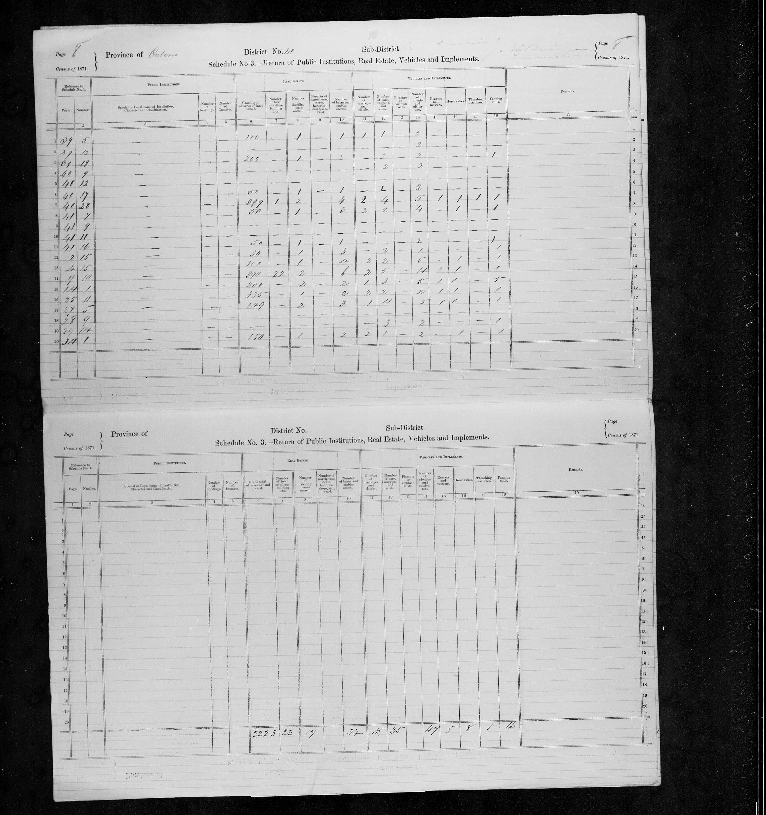 Title: Census of Canada, 1871 - Mikan Number: 142105 - Microform: c-9959