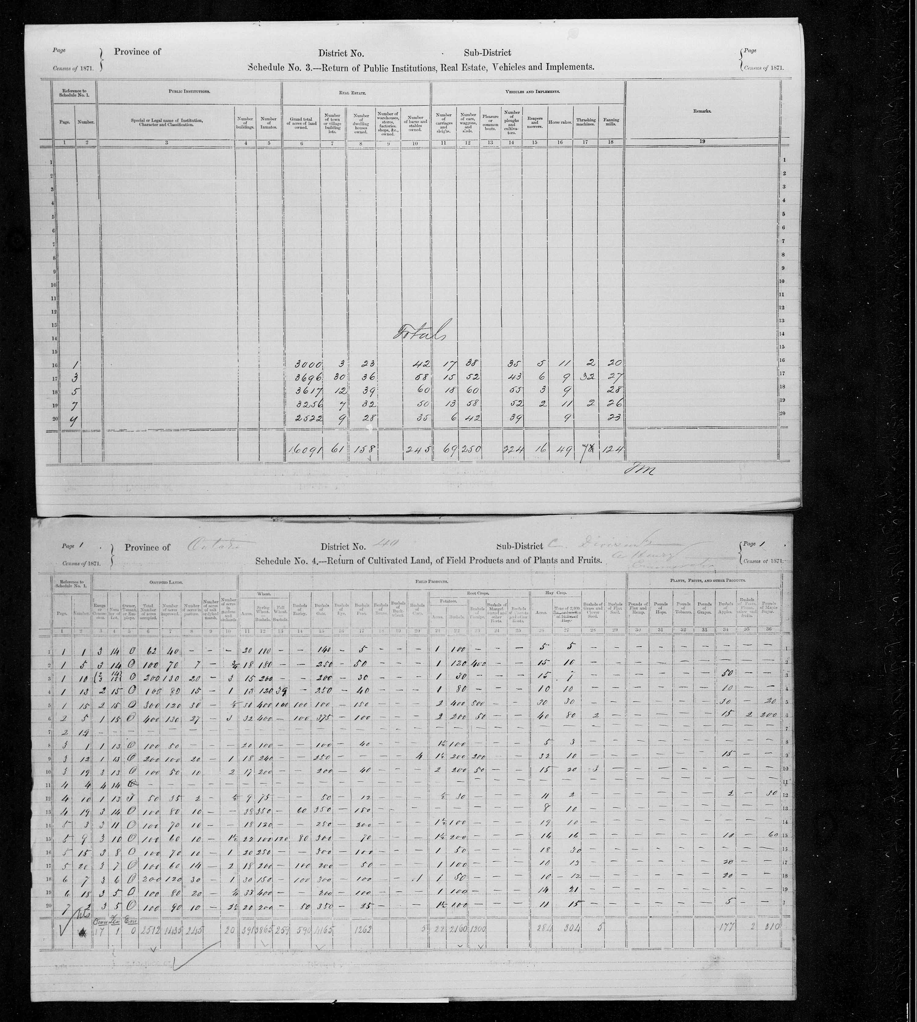 Title: Census of Canada, 1871 - Mikan Number: 142105 - Microform: c-9959