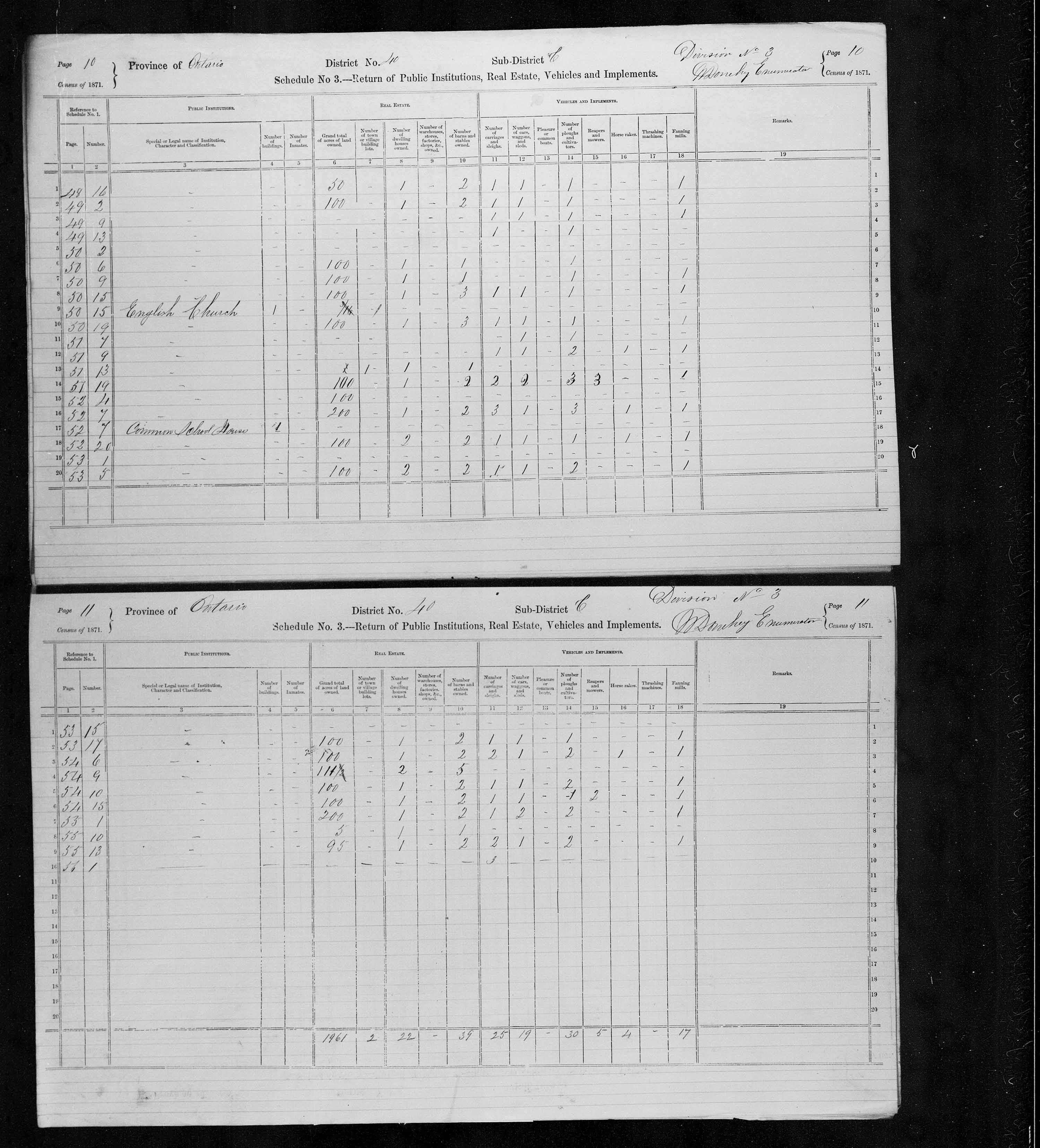 Title: Census of Canada, 1871 - Mikan Number: 142105 - Microform: c-9959