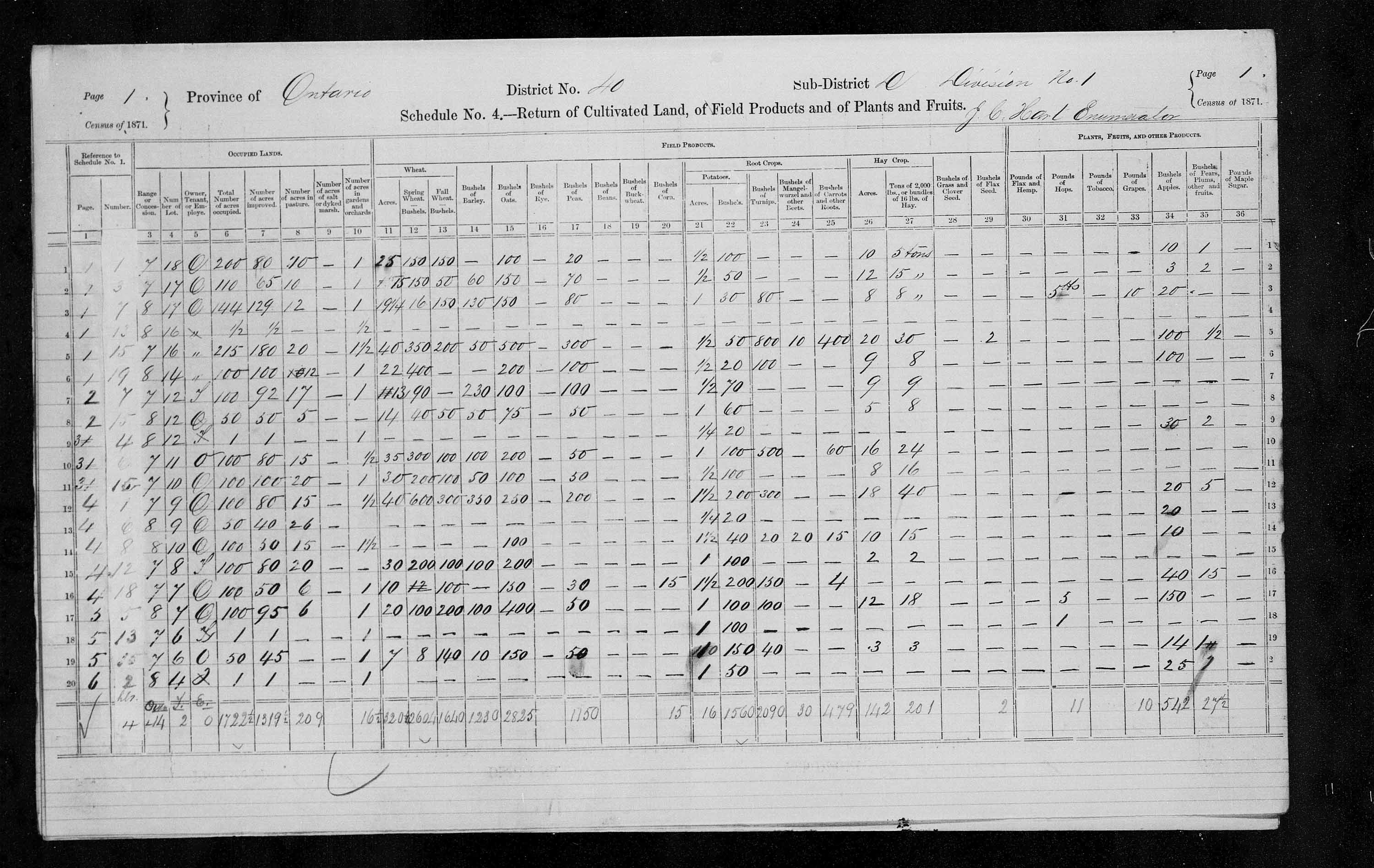 Title: Census of Canada, 1871 - Mikan Number: 142105 - Microform: c-9959