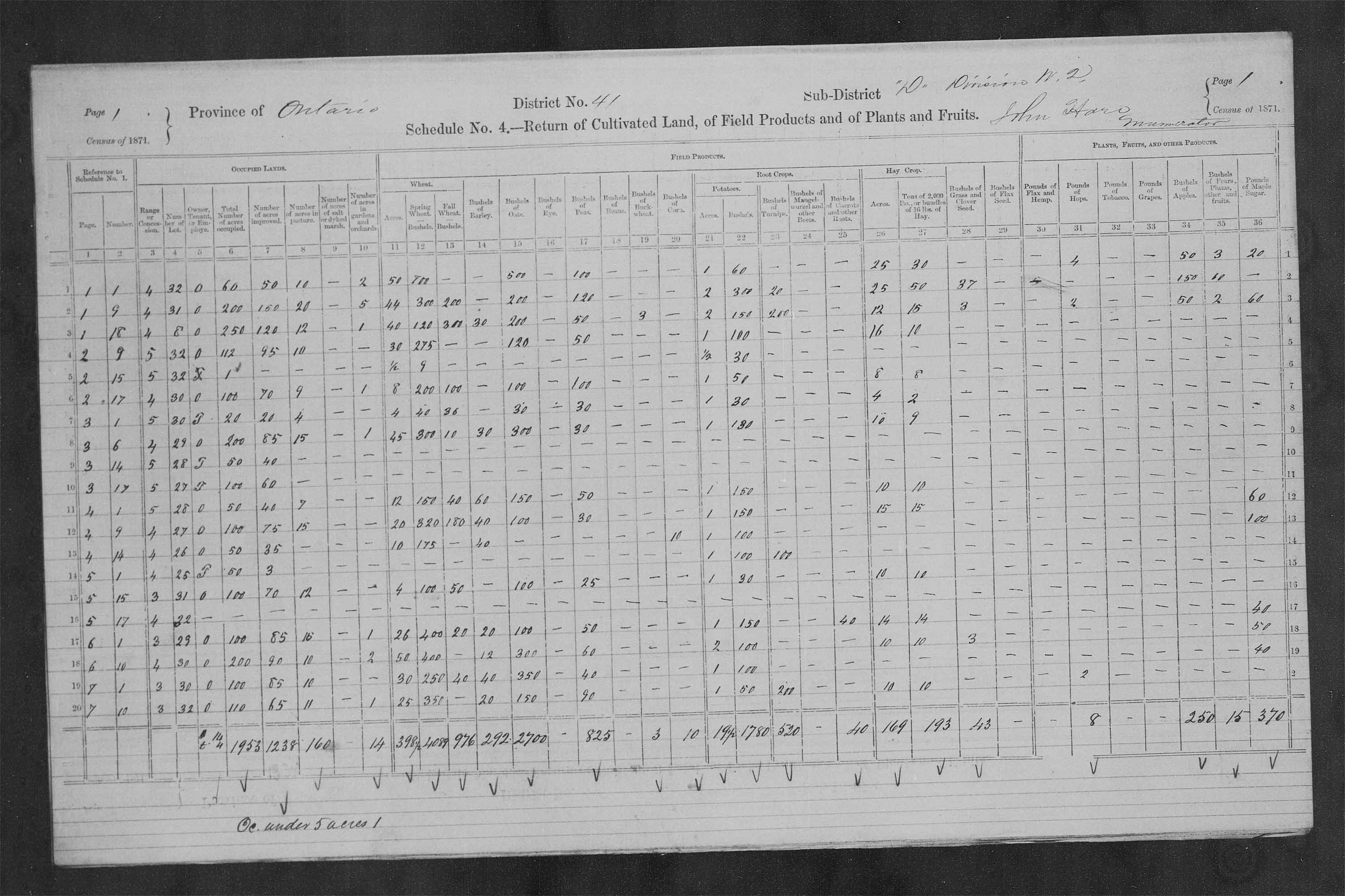 Title: Census of Canada, 1871 - Mikan Number: 142105 - Microform: c-9960