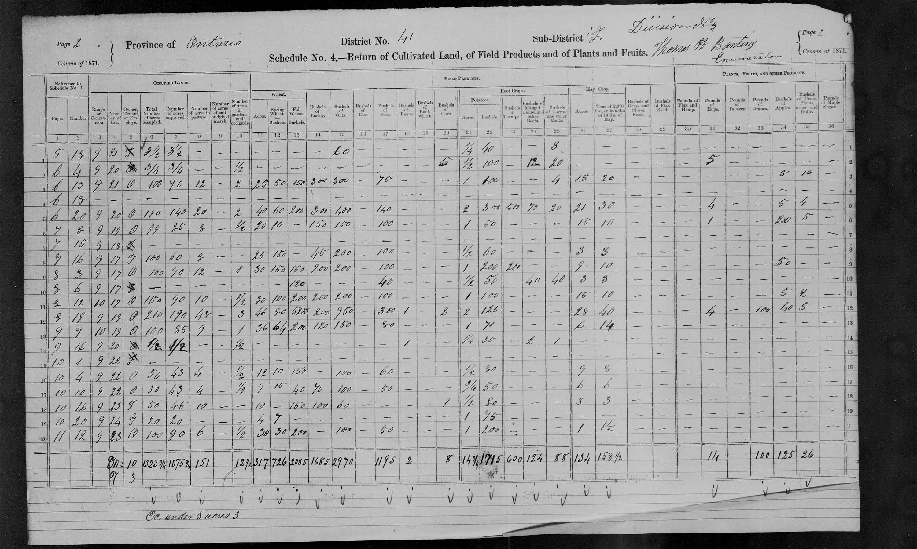 Title: Census of Canada, 1871 - Mikan Number: 142105 - Microform: c-9961