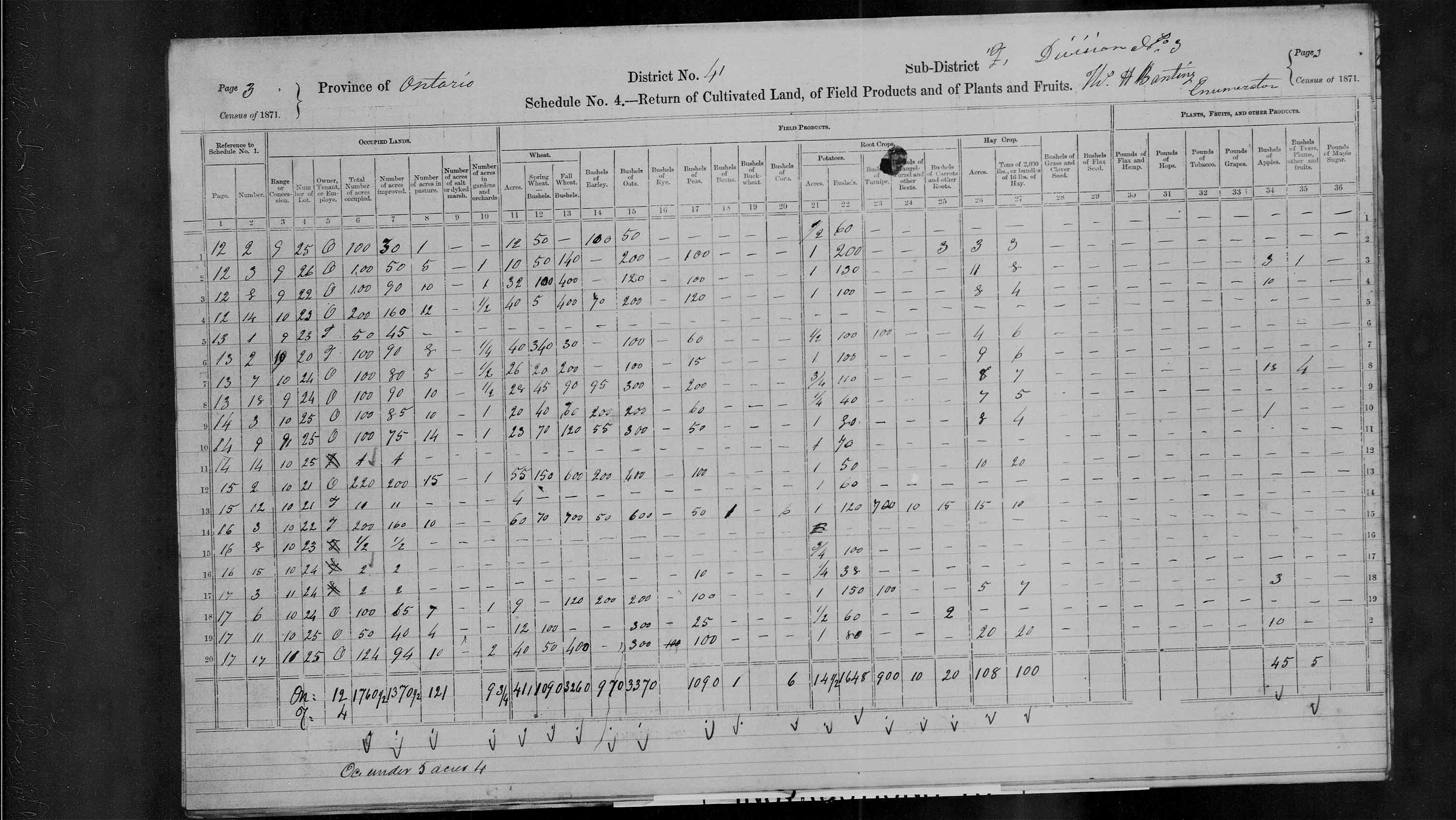 Title: Census of Canada, 1871 - Mikan Number: 142105 - Microform: c-9961