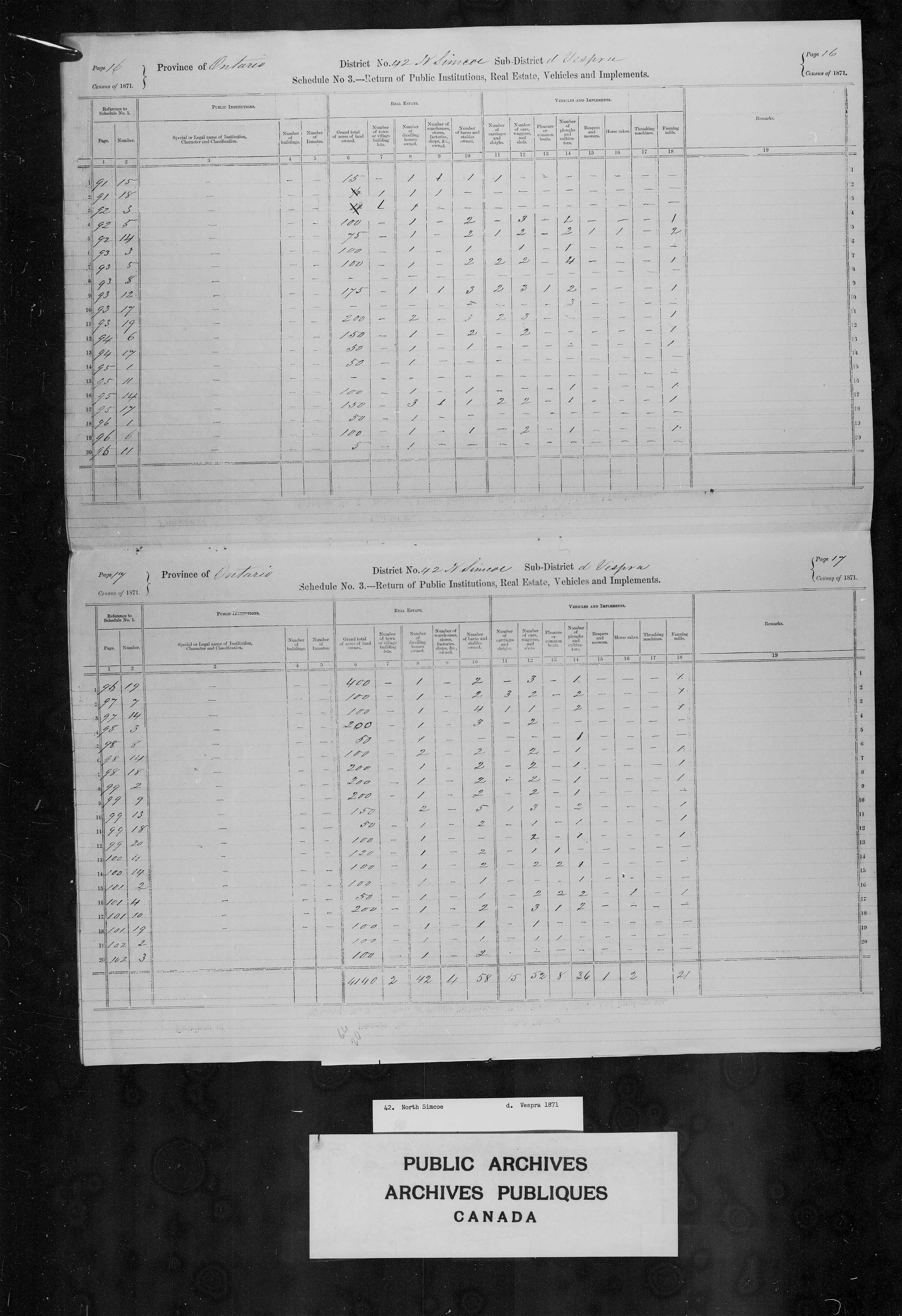 Title: Census of Canada, 1871 - Mikan Number: 142105 - Microform: c-9962