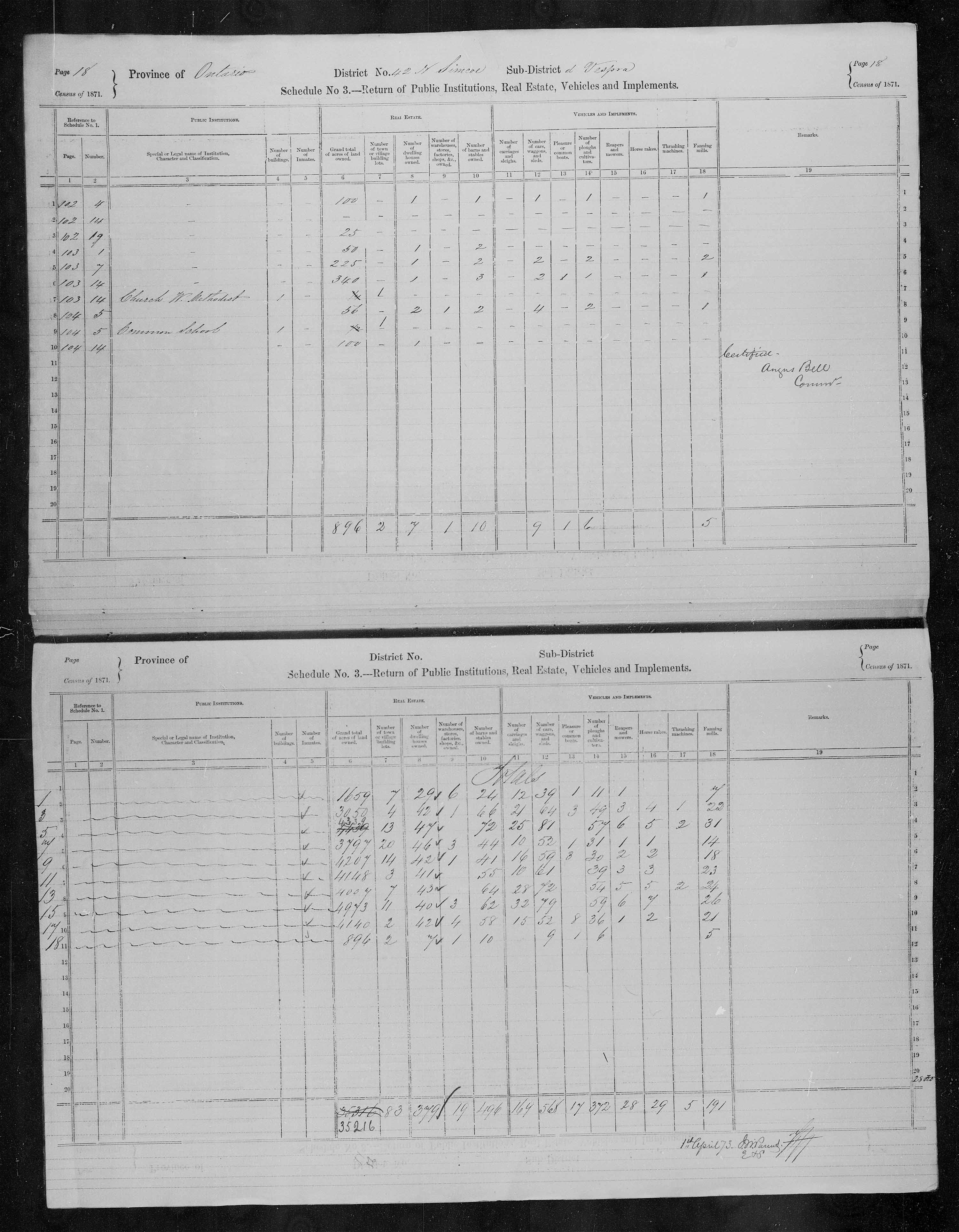 Title: Census of Canada, 1871 - Mikan Number: 142105 - Microform: c-9962