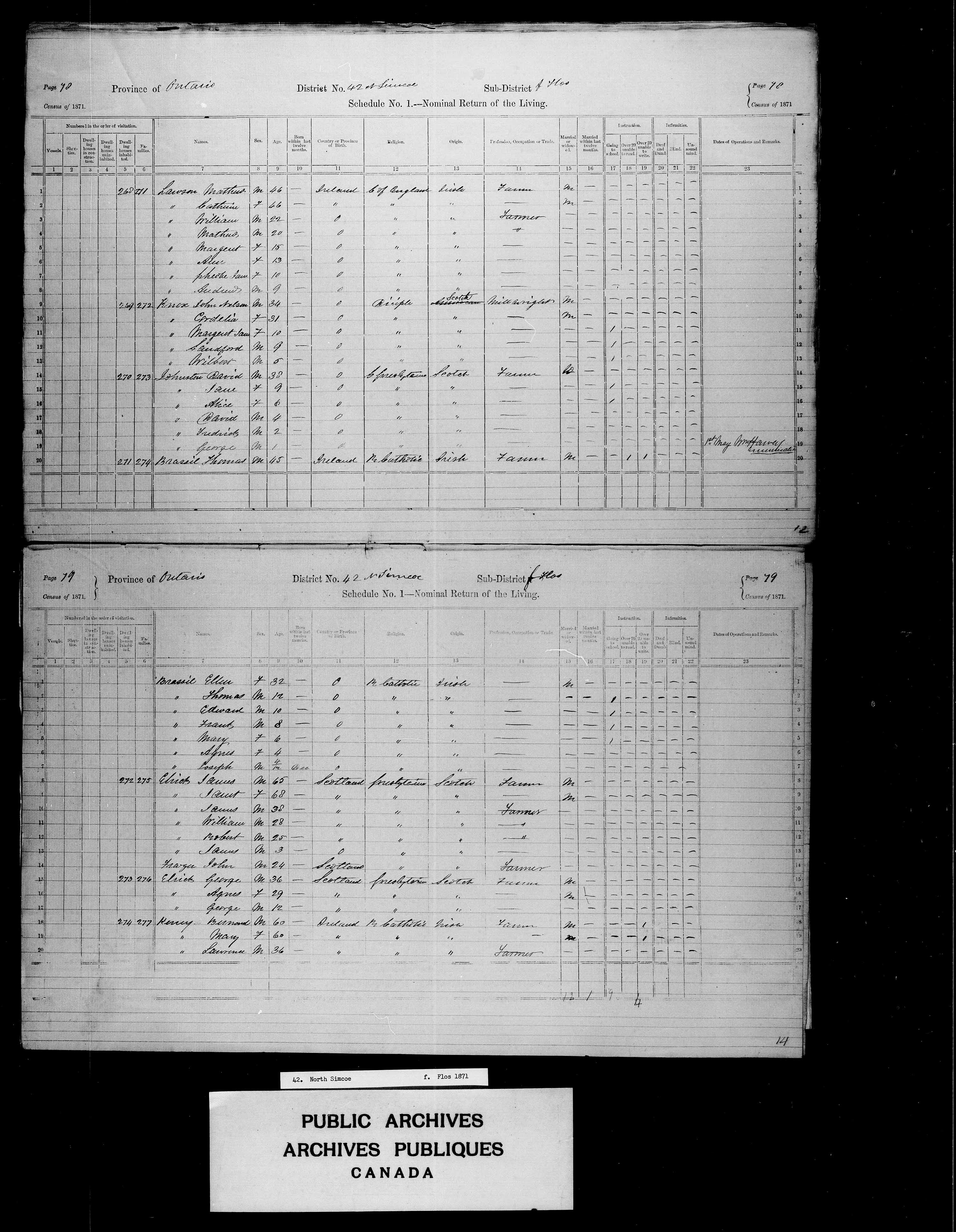 Title: Census of Canada, 1871 - Mikan Number: 142105 - Microform: c-9963