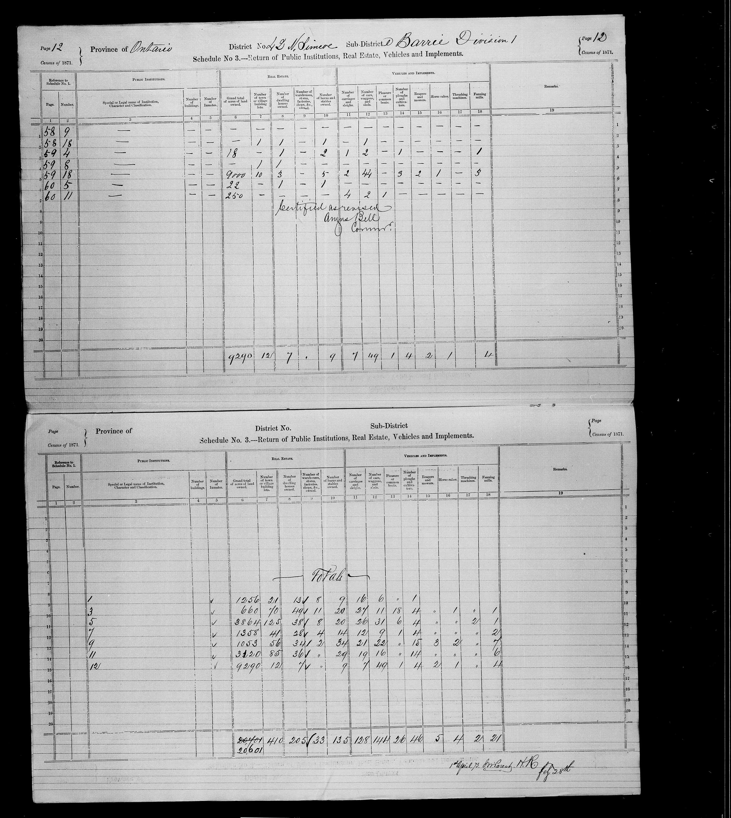 Title: Census of Canada, 1871 - Mikan Number: 142105 - Microform: c-9963