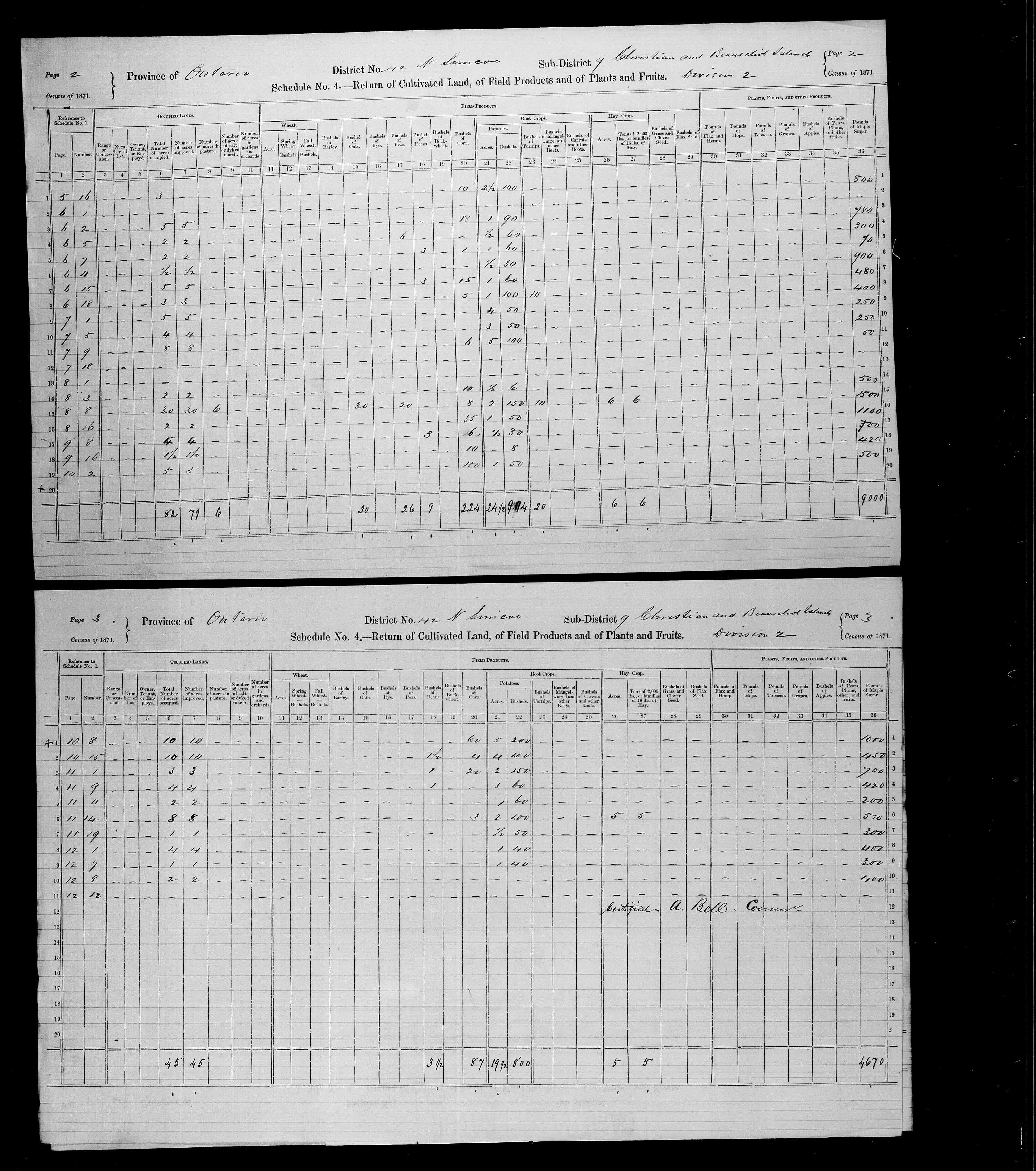 Title: Census of Canada, 1871 - Mikan Number: 142105 - Microform: c-9963
