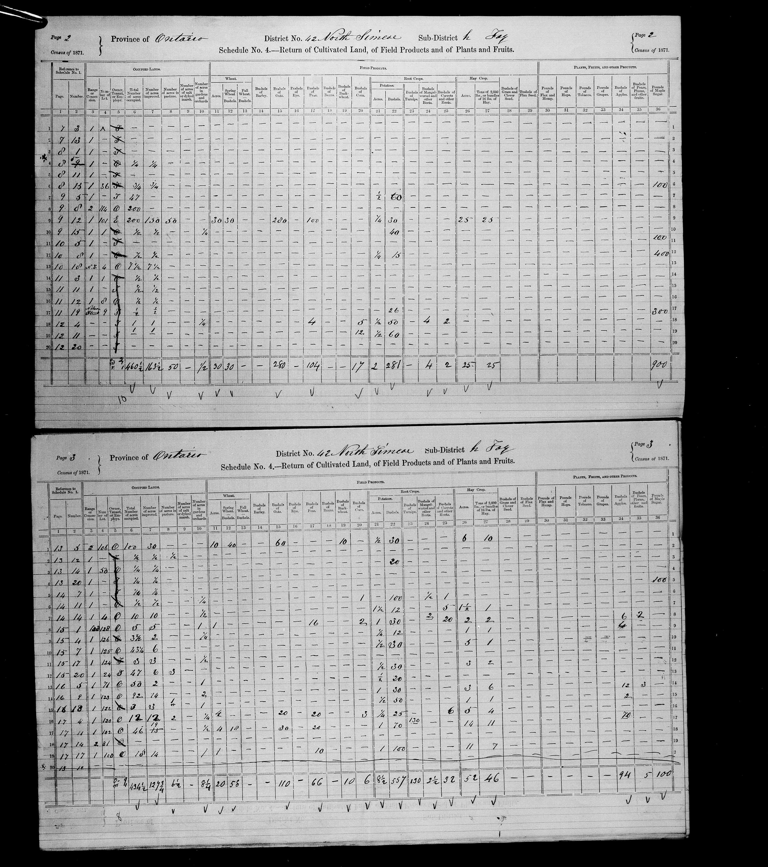 Title: Census of Canada, 1871 - Mikan Number: 142105 - Microform: c-9963