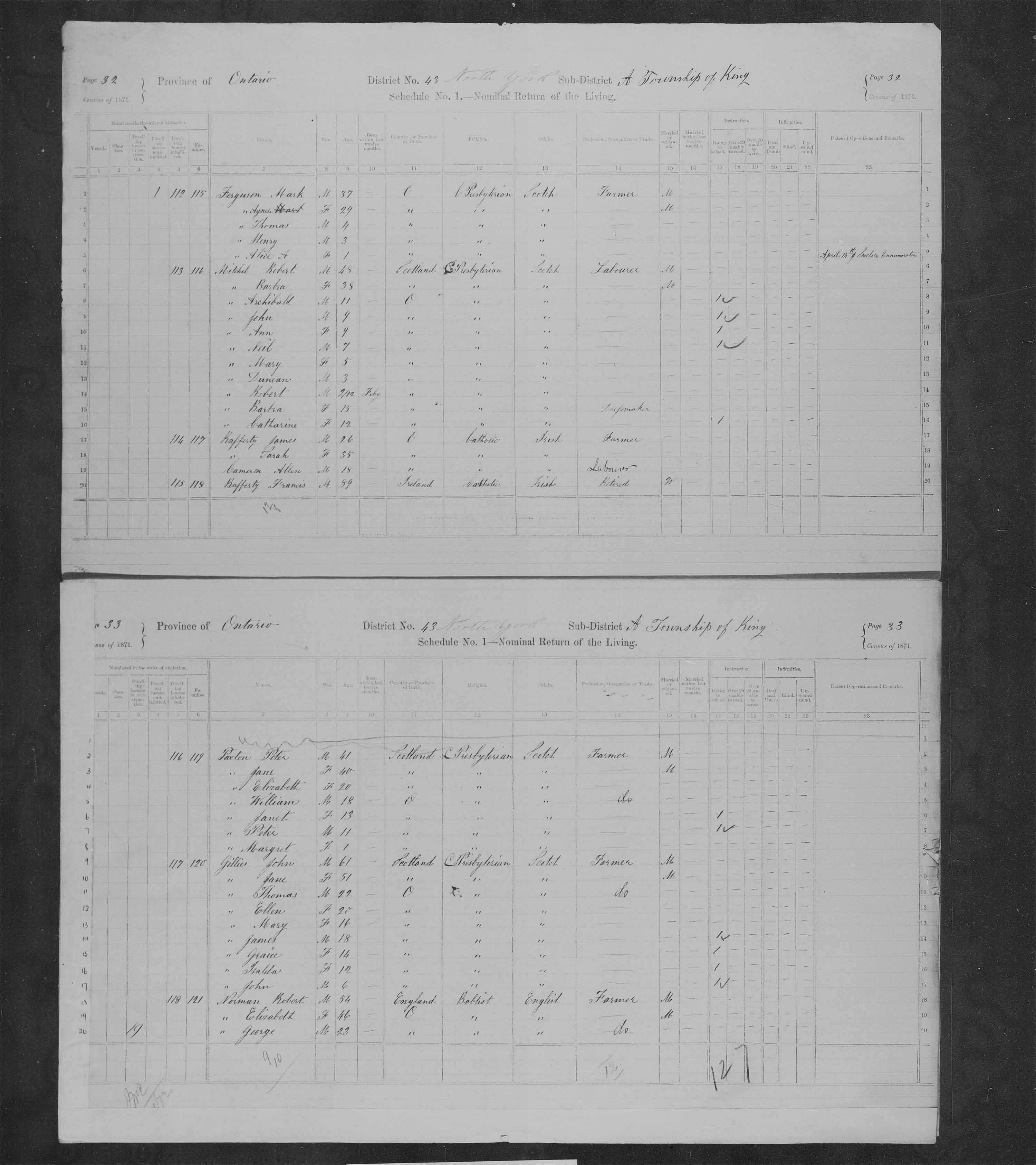 Title: Census of Canada, 1871 - Mikan Number: 142105 - Microform: c-9964