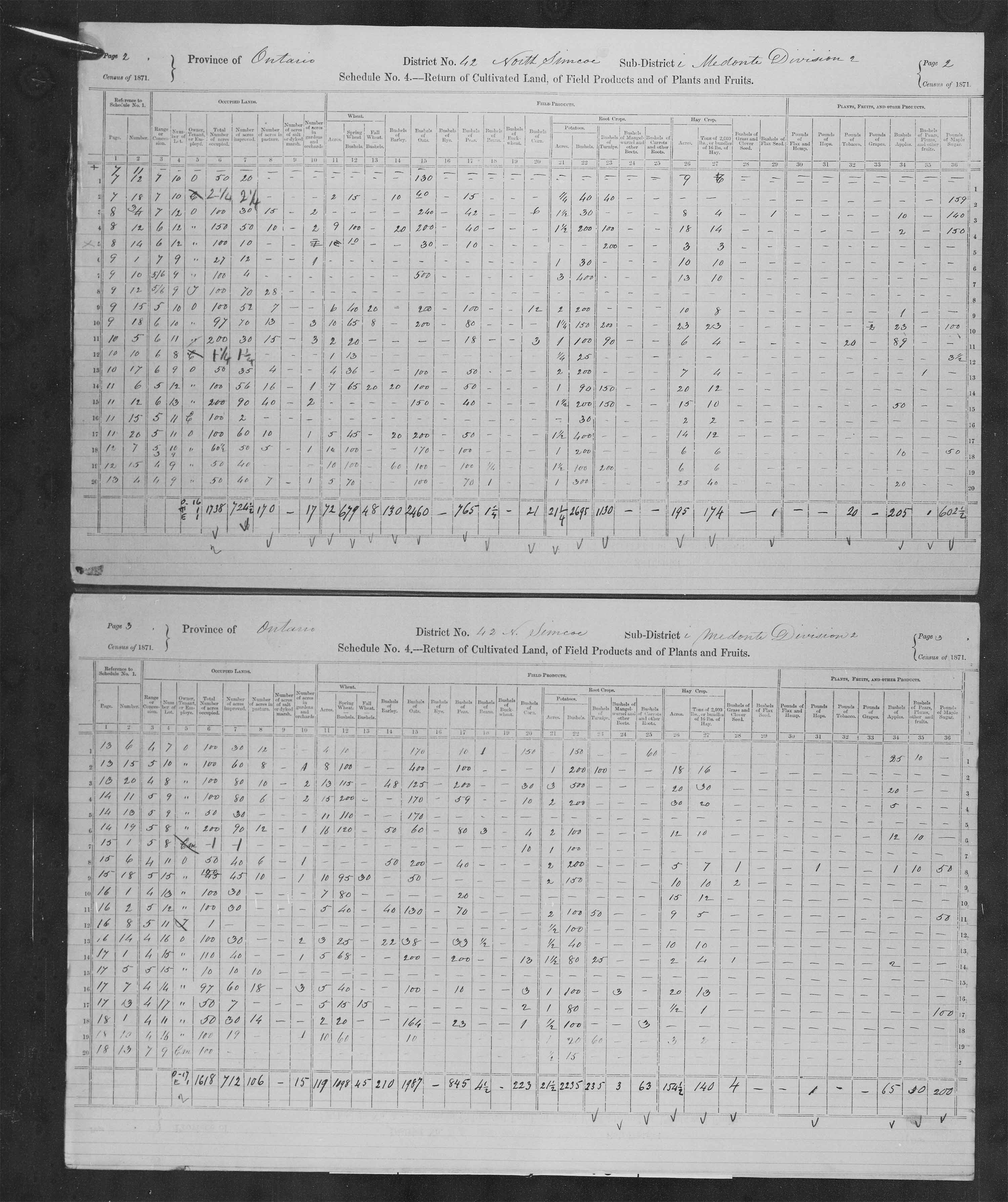 Title: Census of Canada, 1871 - Mikan Number: 142105 - Microform: c-9964