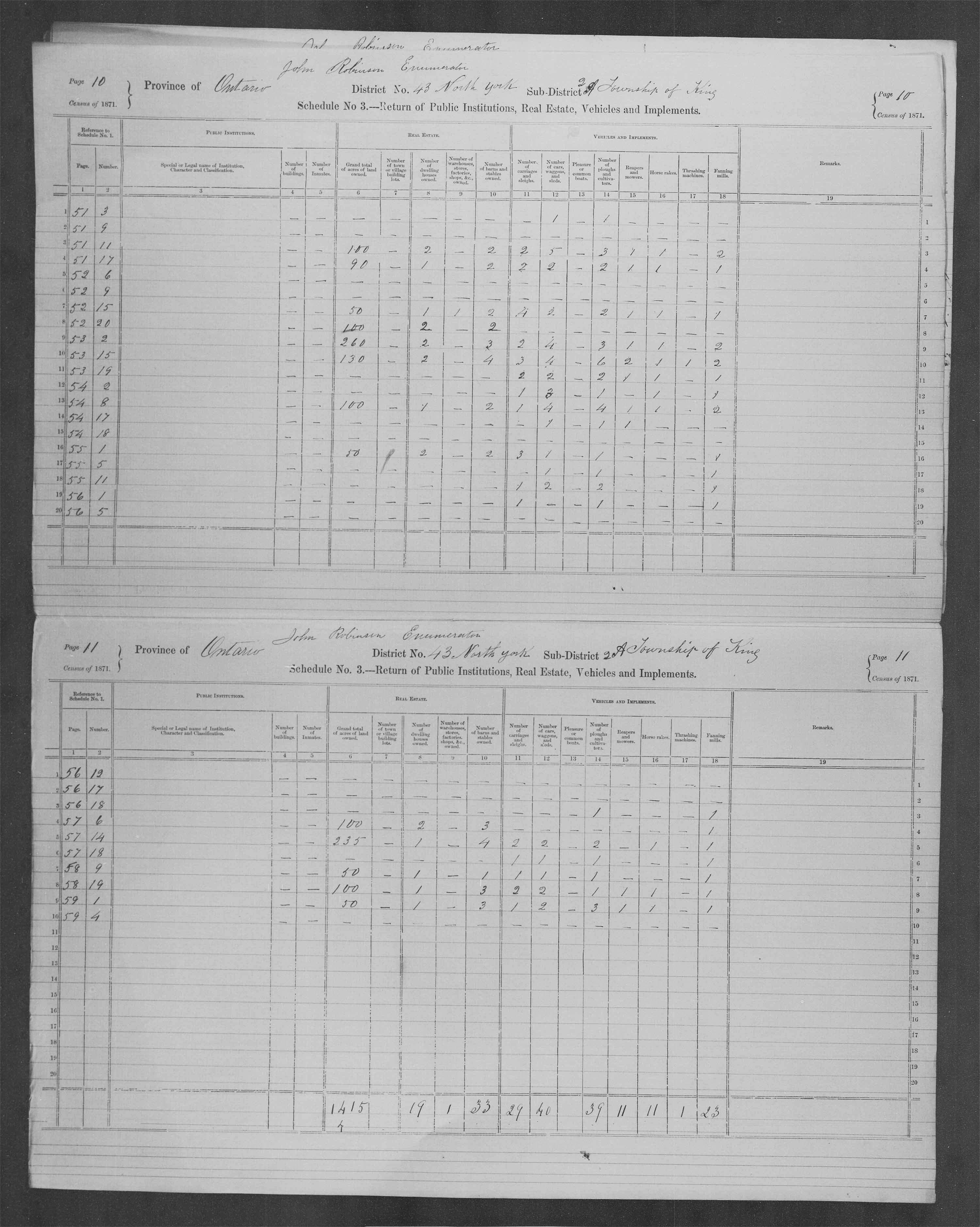 Title: Census of Canada, 1871 - Mikan Number: 142105 - Microform: c-9964