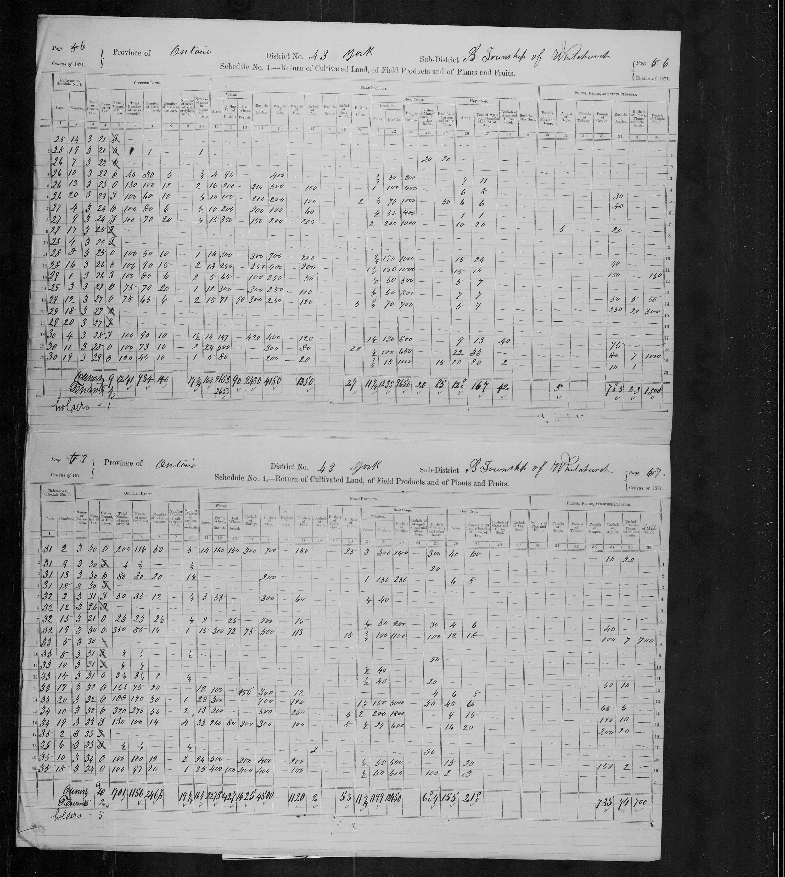 Title: Census of Canada, 1871 - Mikan Number: 142105 - Microform: c-9965