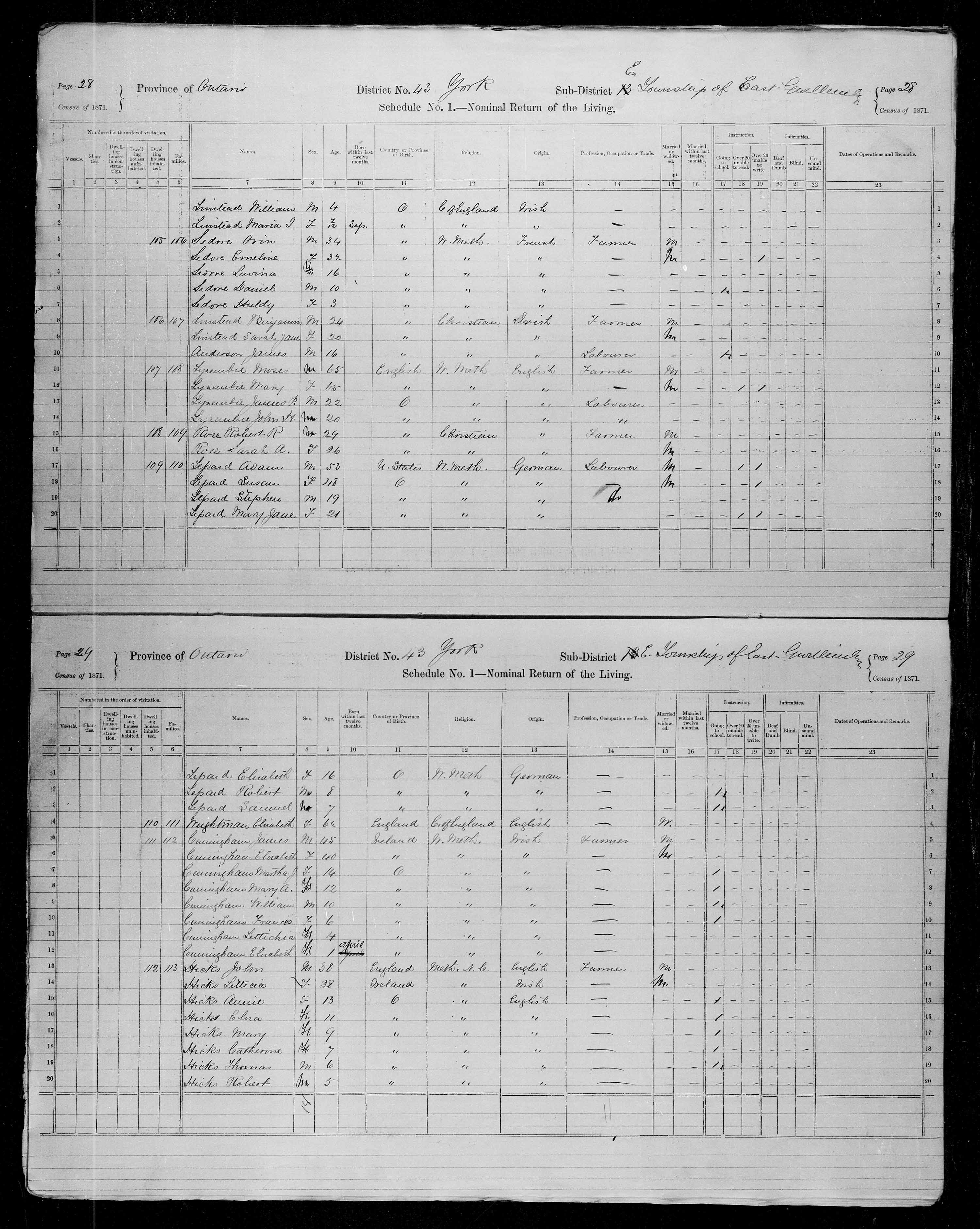 Title: Census of Canada, 1871 - Mikan Number: 142105 - Microform: c-9966