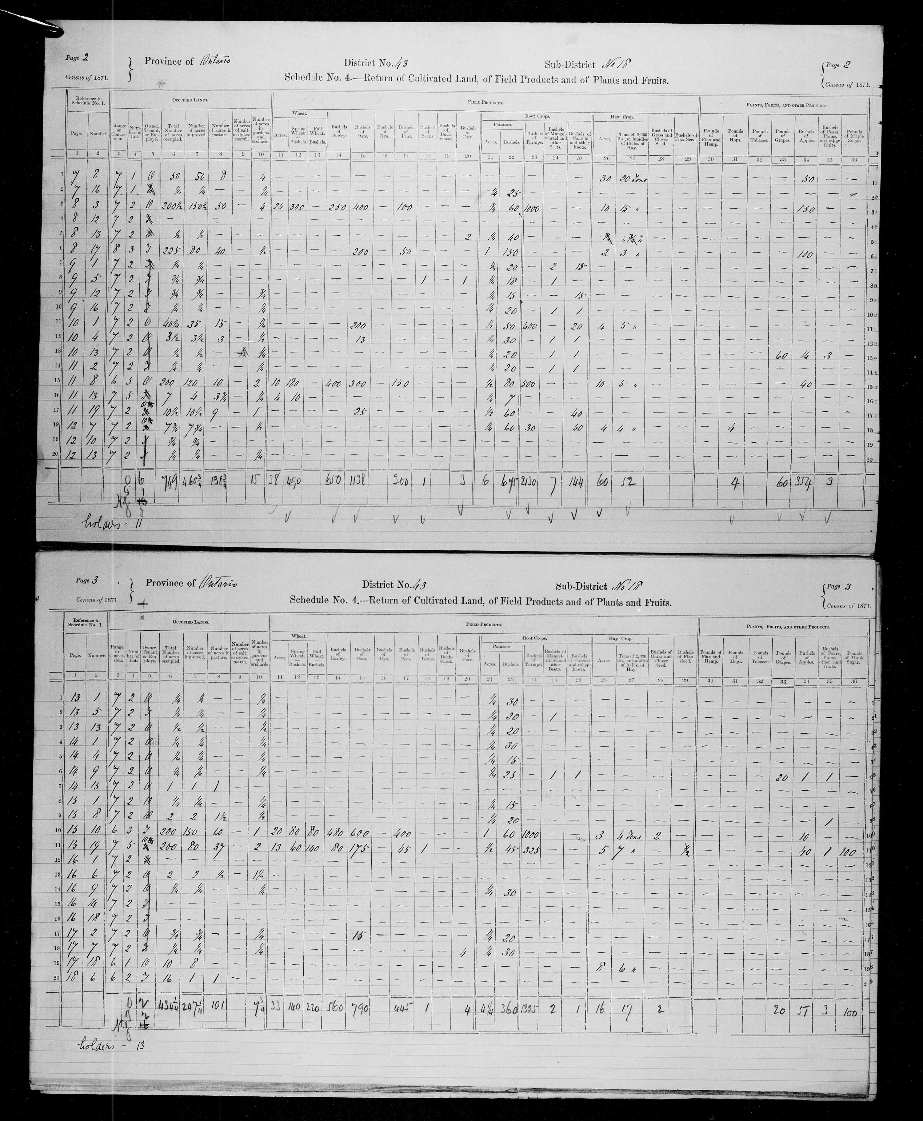 Title: Census of Canada, 1871 - Mikan Number: 142105 - Microform: c-9966