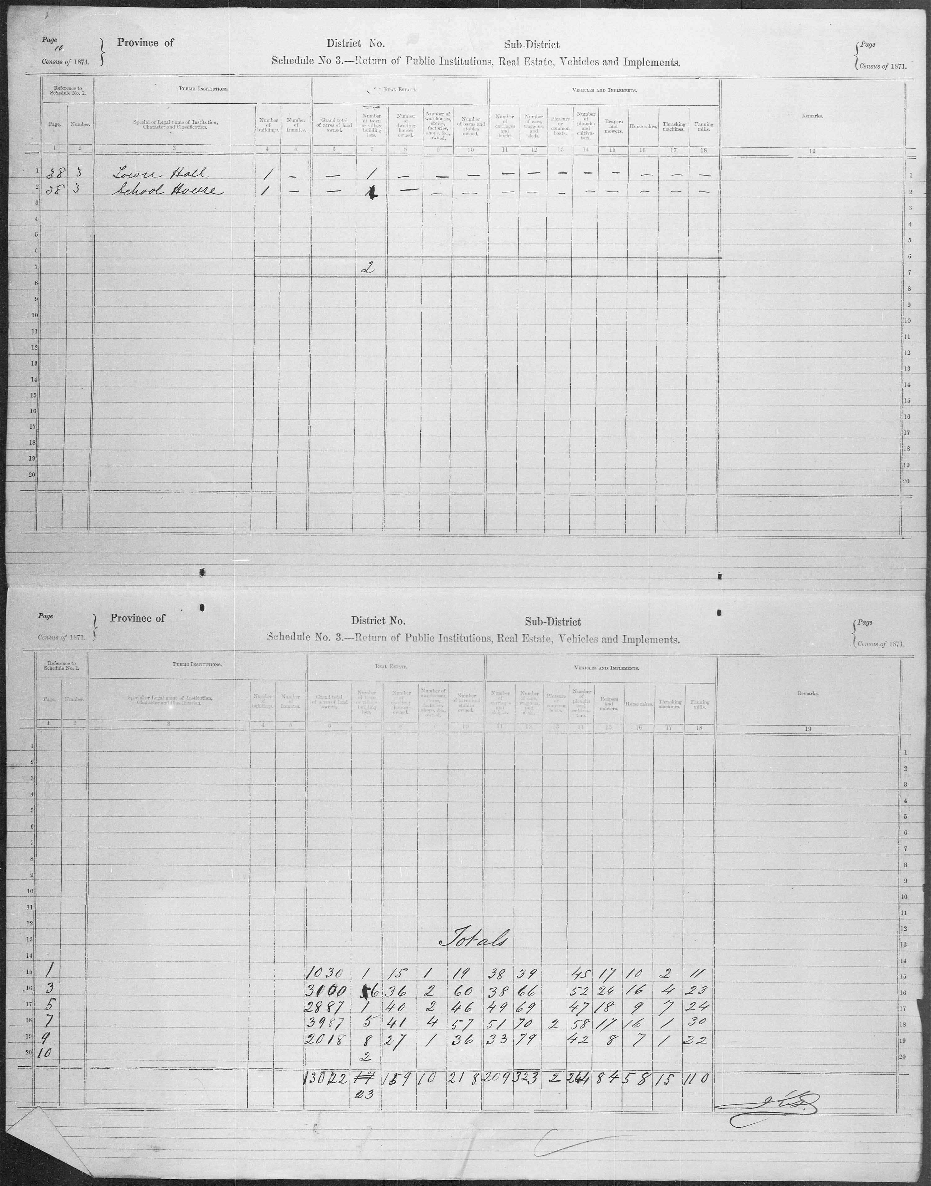 Title: Census of Canada, 1871 - Mikan Number: 142105 - Microform: c-9967