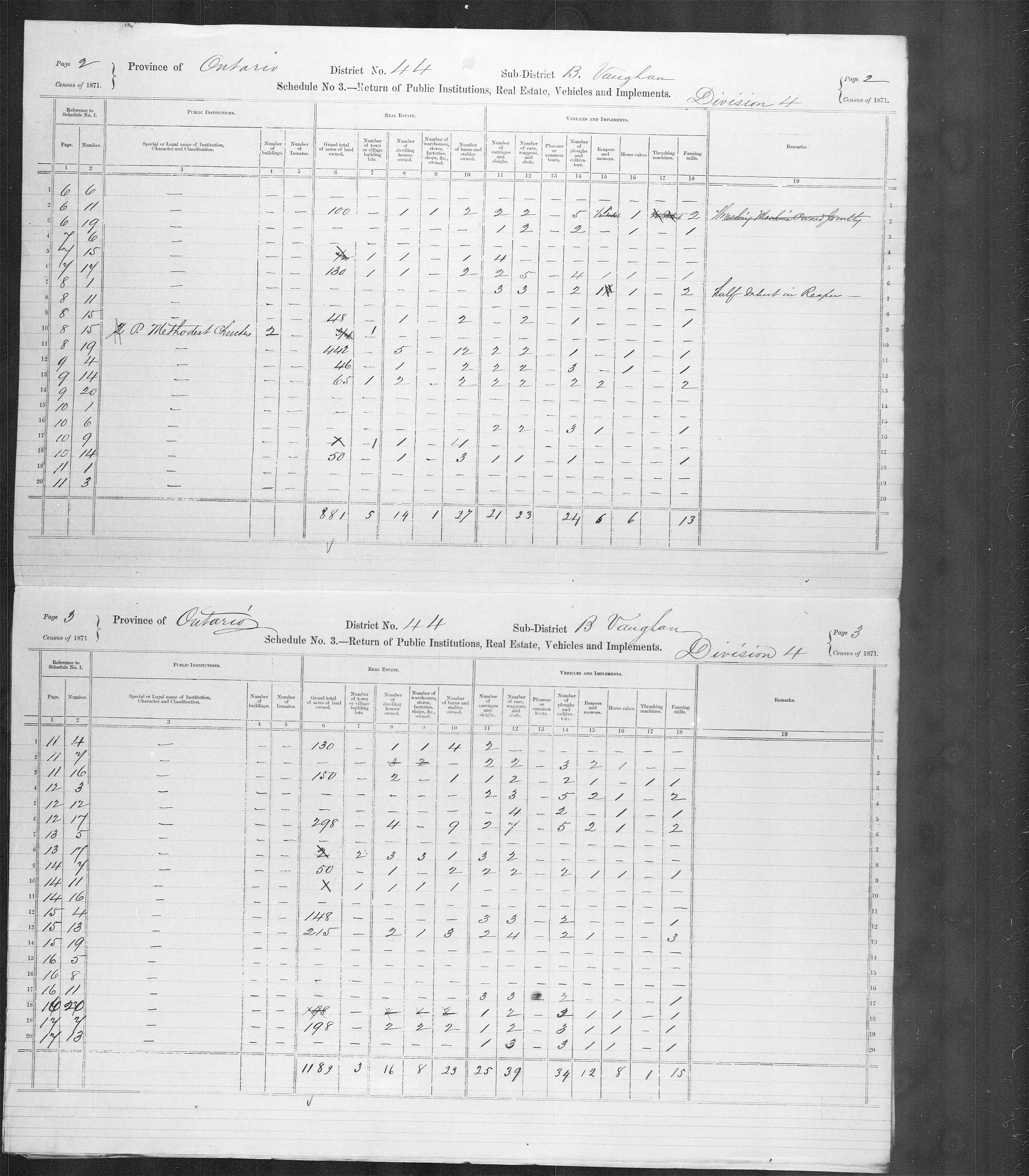 Title: Census of Canada, 1871 - Mikan Number: 142105 - Microform: c-9967