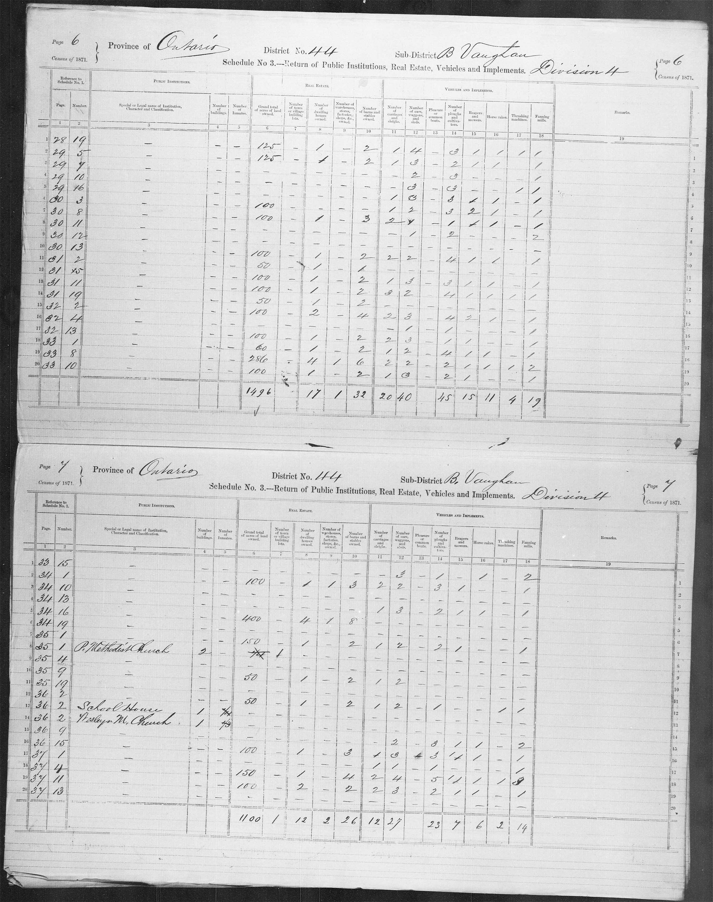 Title: Census of Canada, 1871 - Mikan Number: 142105 - Microform: c-9967