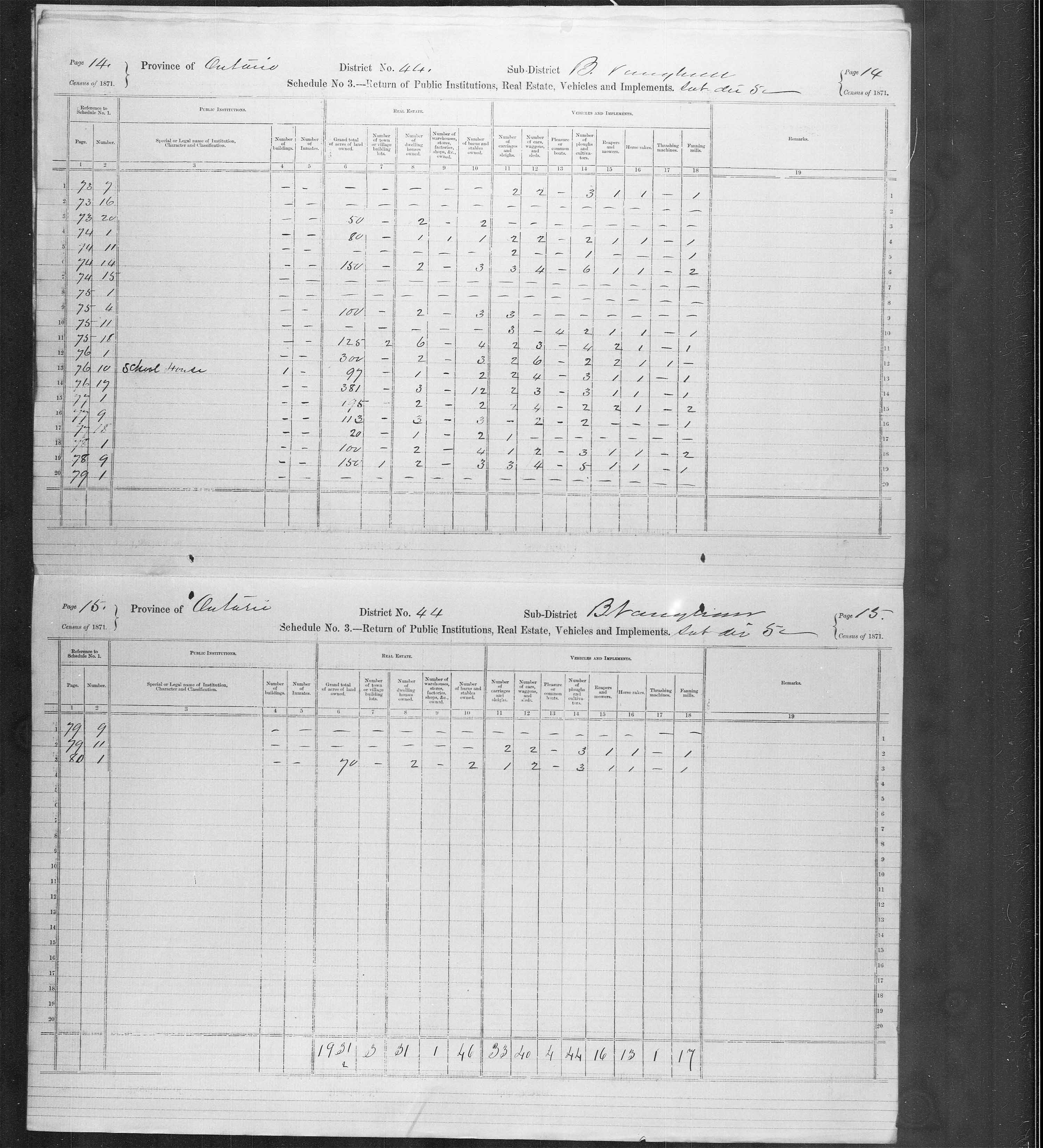 Title: Census of Canada, 1871 - Mikan Number: 142105 - Microform: c-9967