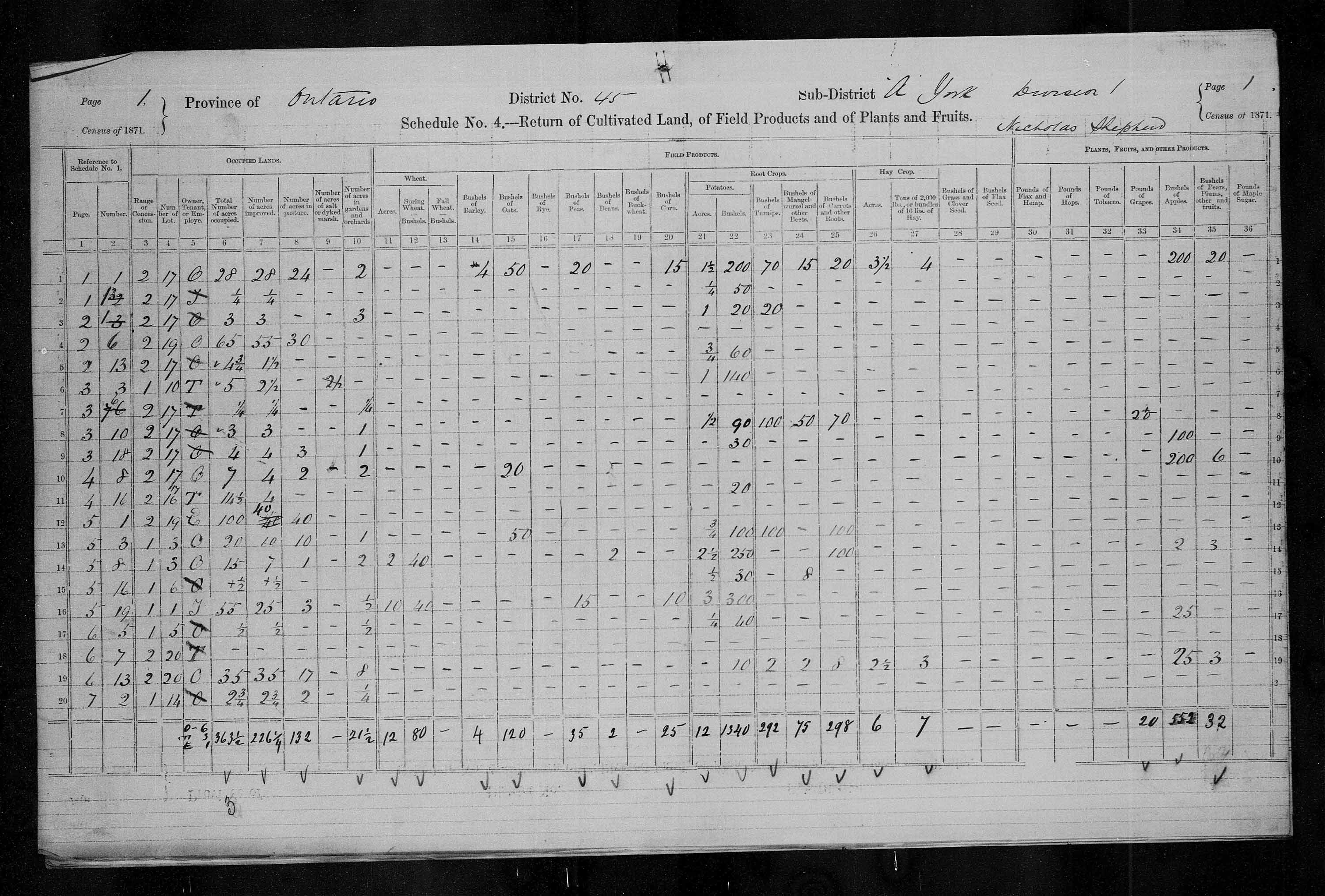 Title: Census of Canada, 1871 - Mikan Number: 142105 - Microform: c-9968