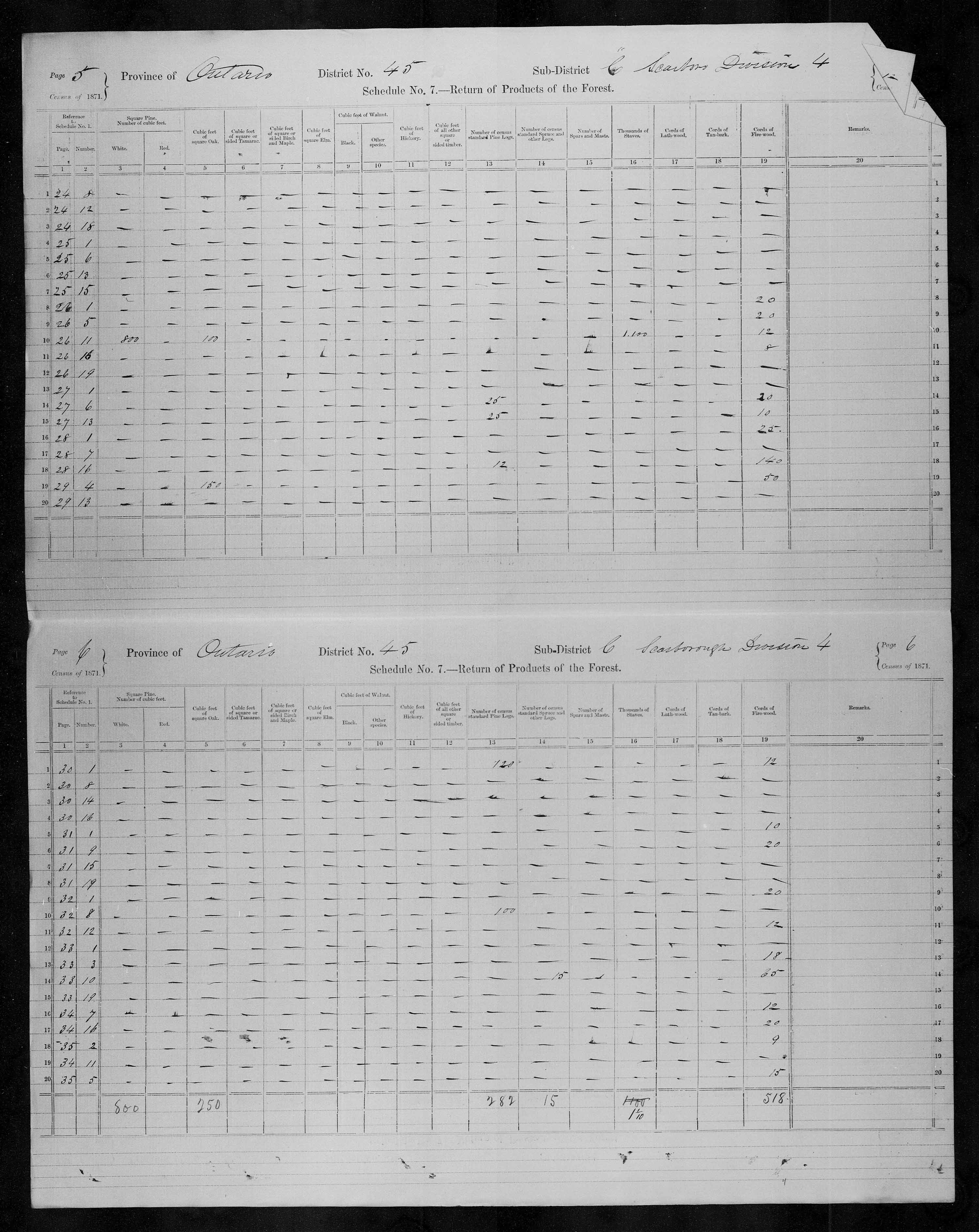 Title: Census of Canada, 1871 - Mikan Number: 142105 - Microform: c-9968