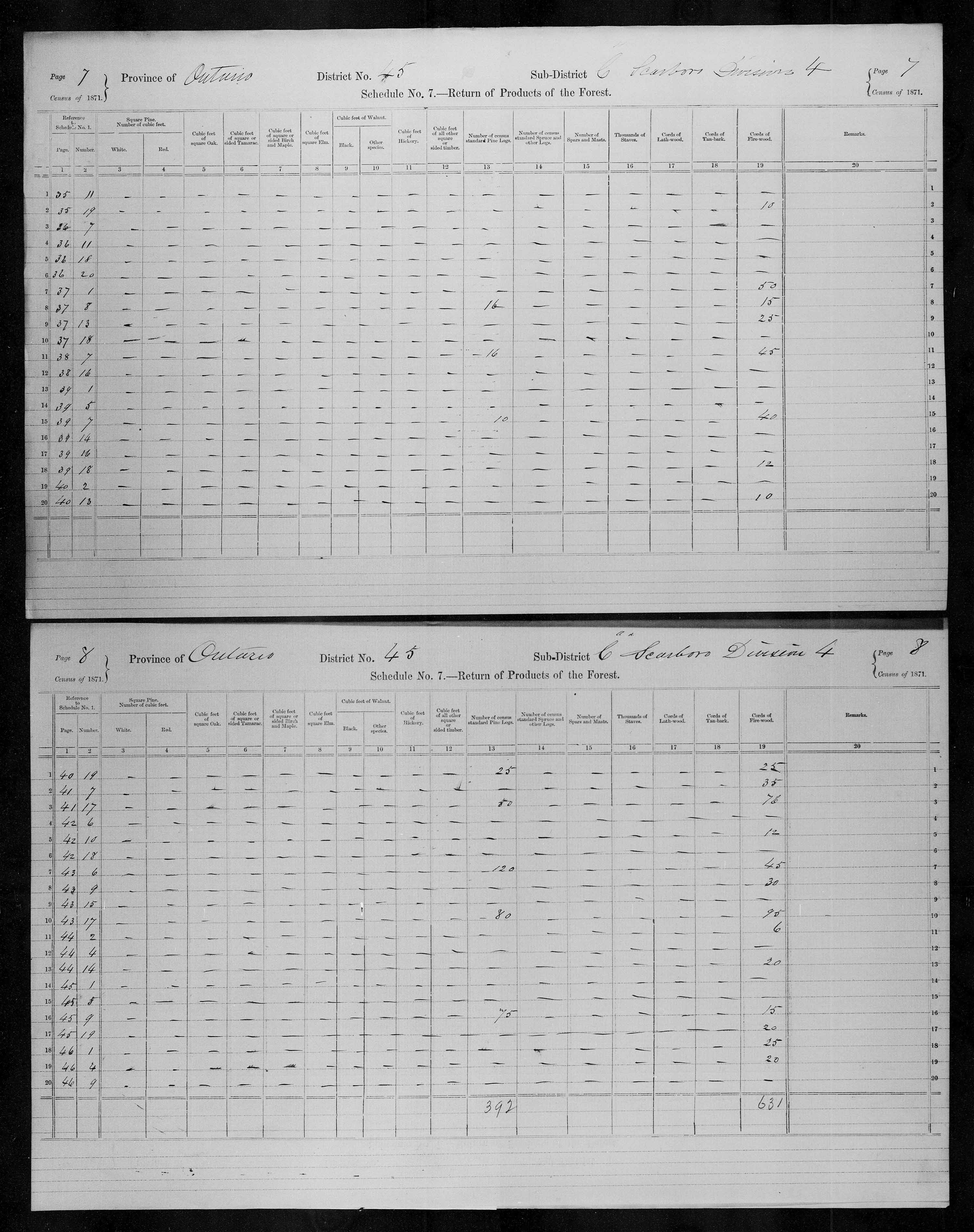 Title: Census of Canada, 1871 - Mikan Number: 142105 - Microform: c-9968