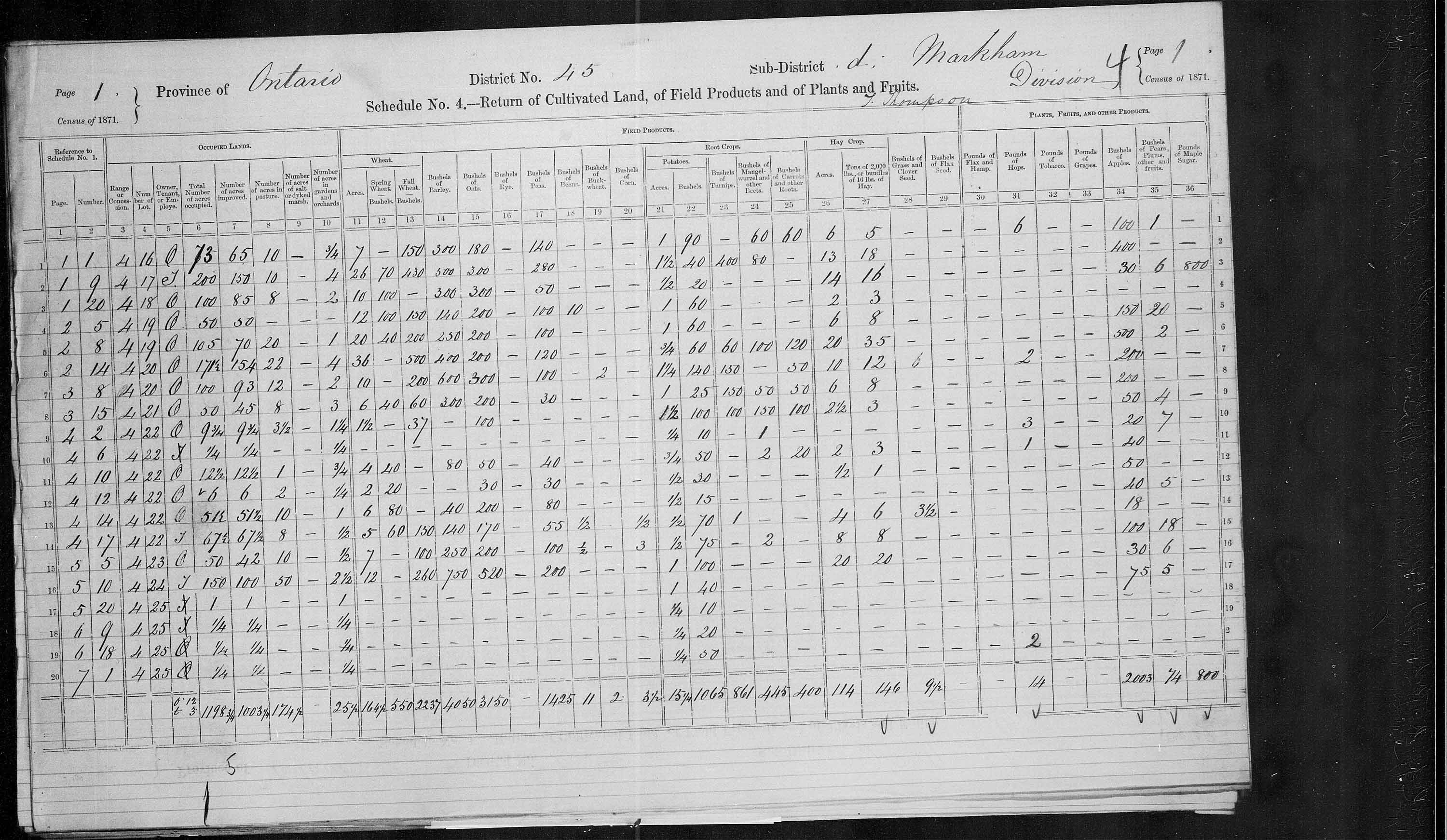 Title: Census of Canada, 1871 - Mikan Number: 142105 - Microform: c-9969