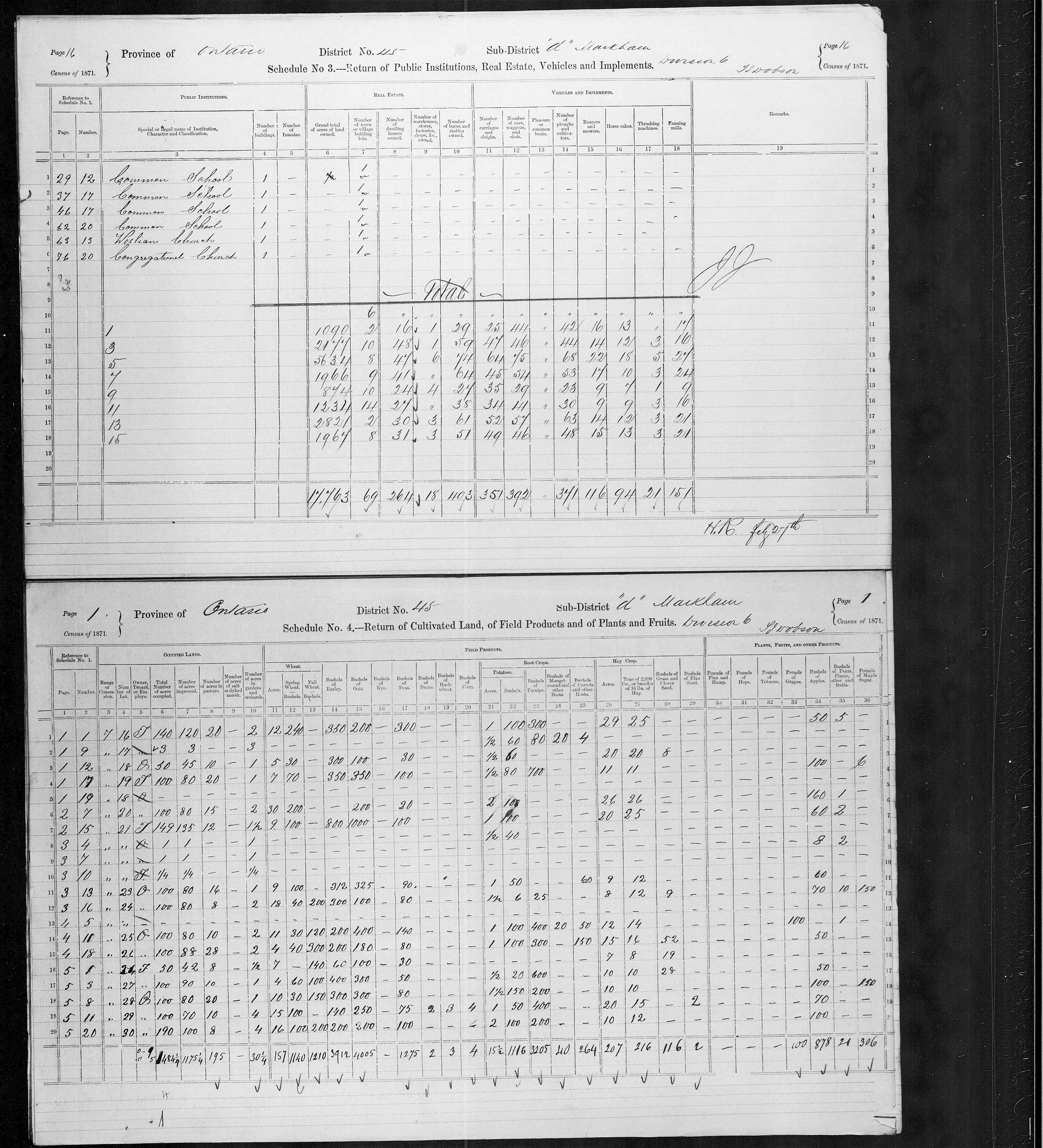 Title: Census of Canada, 1871 - Mikan Number: 142105 - Microform: c-9969
