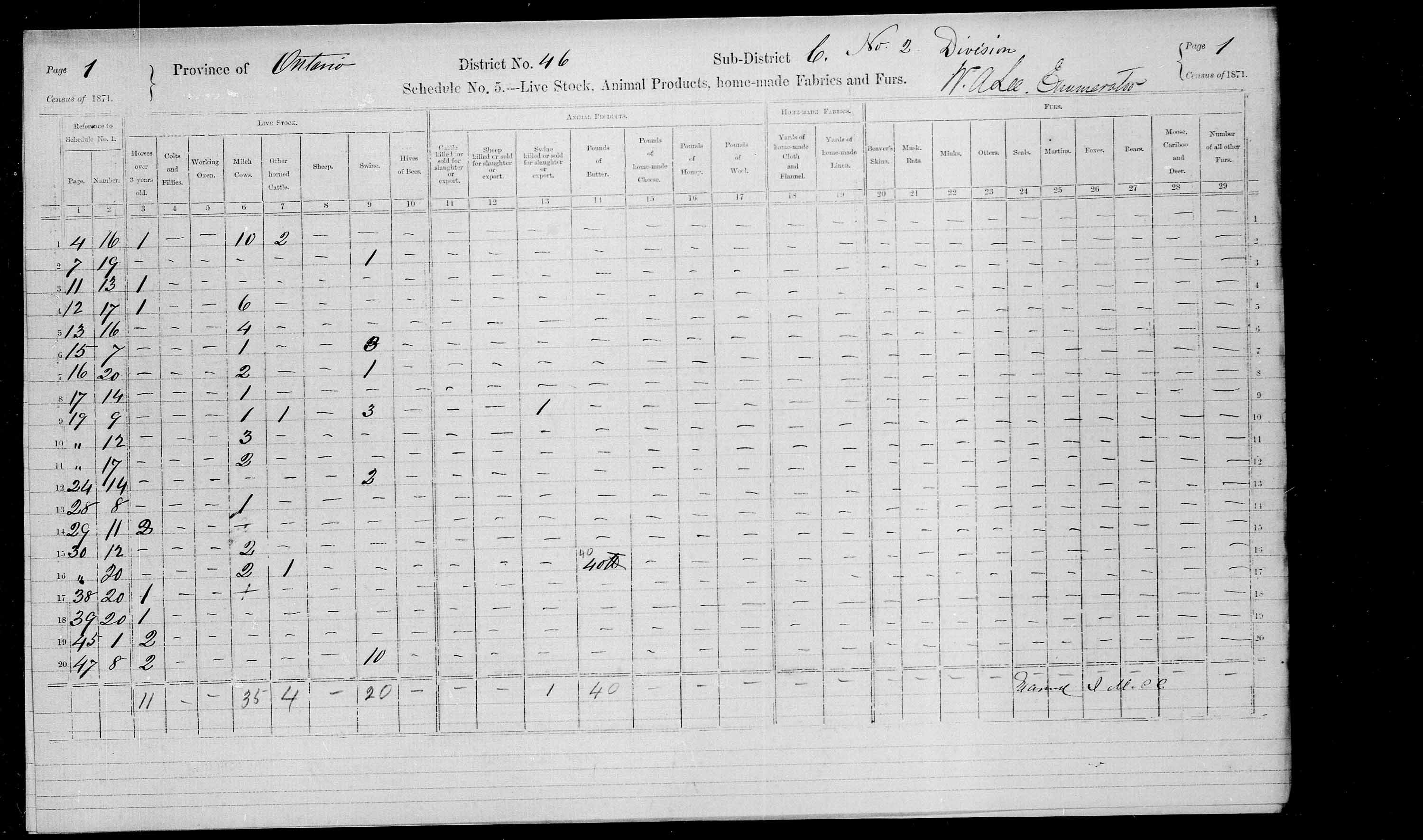 Titre : Recensement du Canada (1871) - N d'enregistrement Mikan : 194056 - Microforme : c-9970