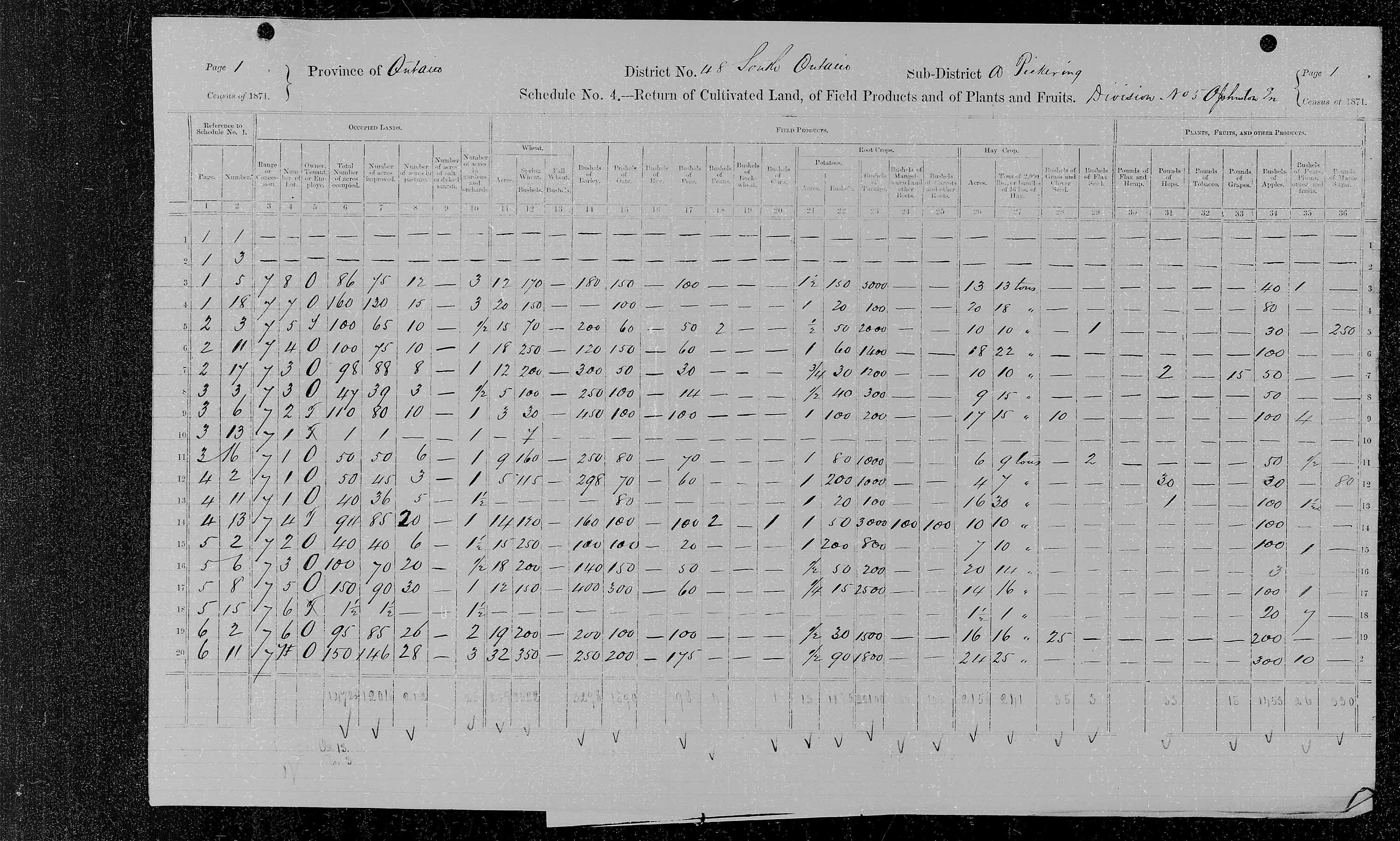 Title: Census of Canada, 1871 - Mikan Number: 142105 - Microform: c-9973