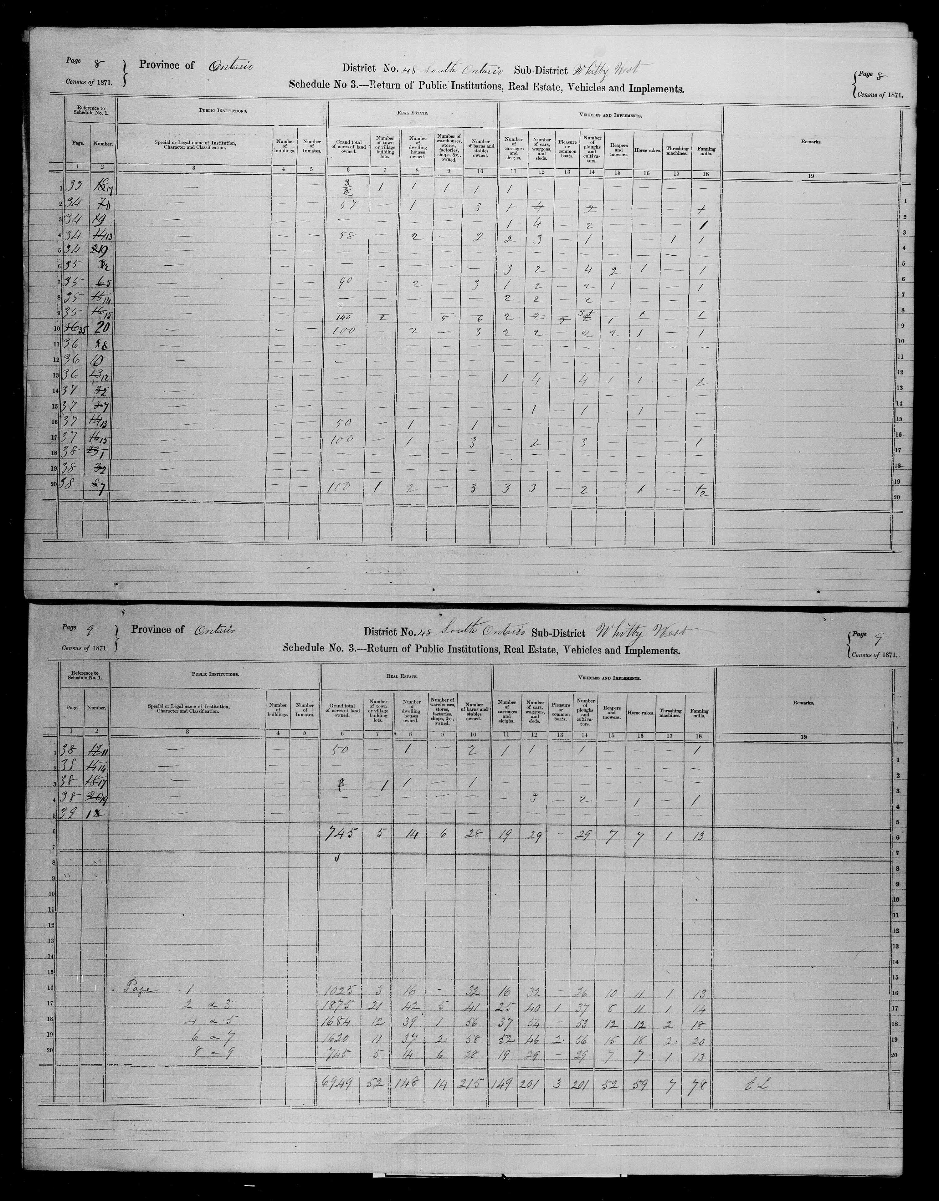 Title: Census of Canada, 1871 - Mikan Number: 142105 - Microform: c-9974