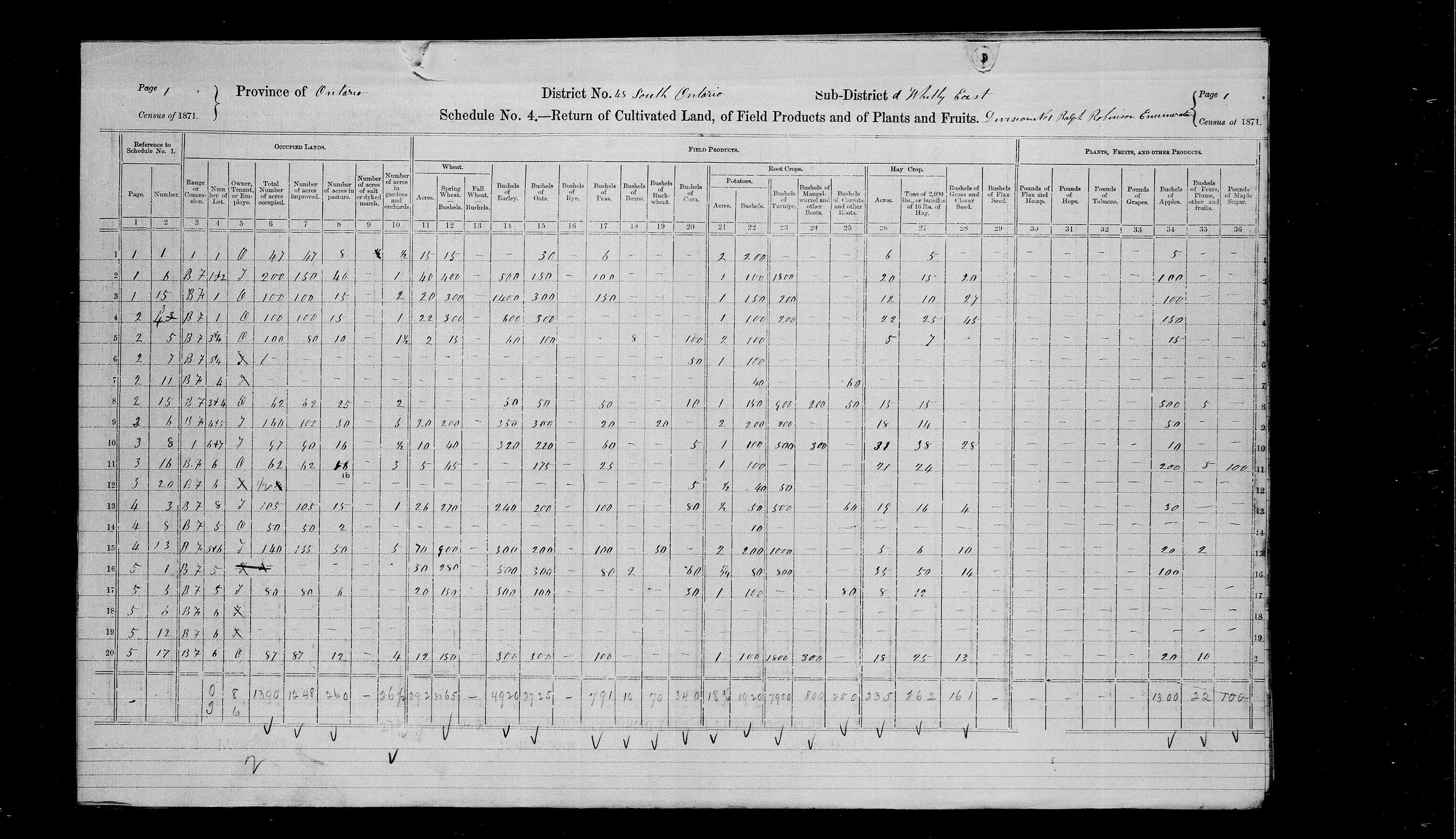 Title: Census of Canada, 1871 - Mikan Number: 142105 - Microform: c-9974