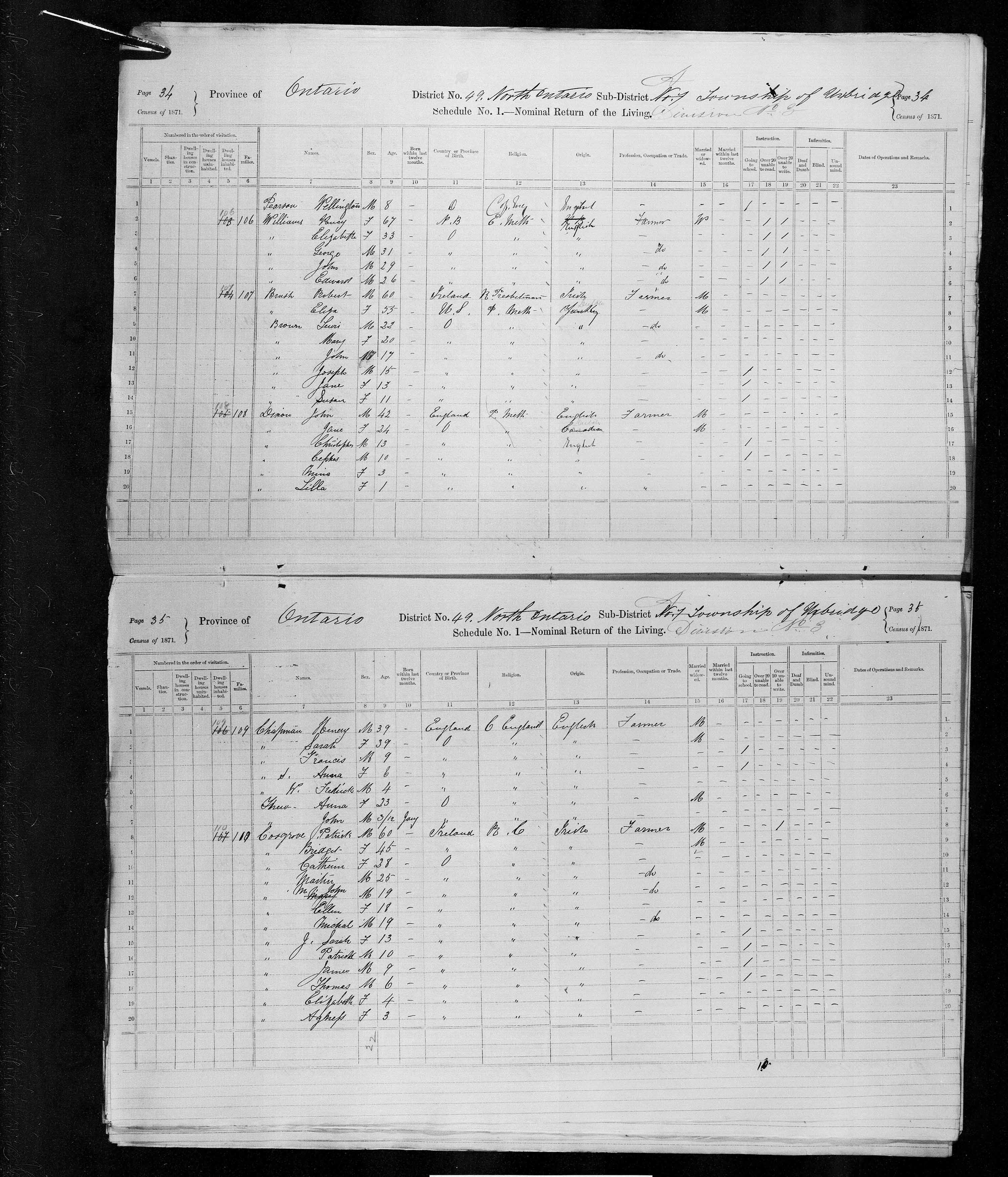Title: Census of Canada, 1871 - Mikan Number: 142105 - Microform: c-9975
