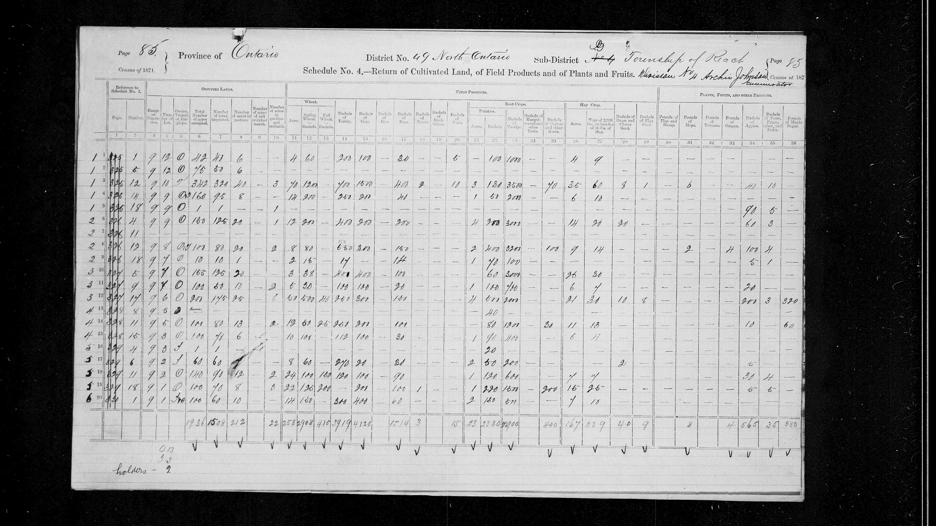 Title: Census of Canada, 1871 - Mikan Number: 142105 - Microform: c-9976