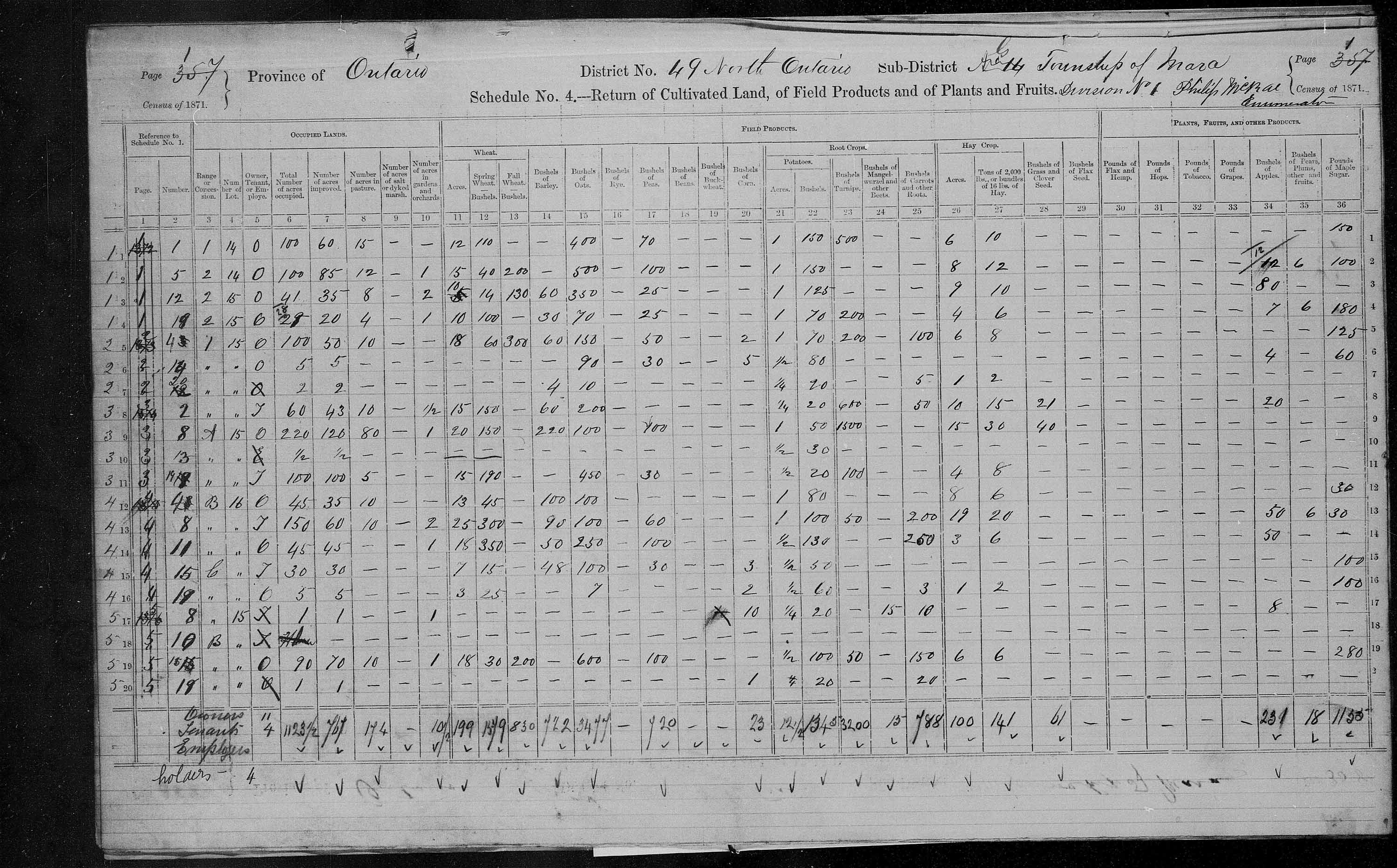 Title: Census of Canada, 1871 - Mikan Number: 142105 - Microform: c-9977