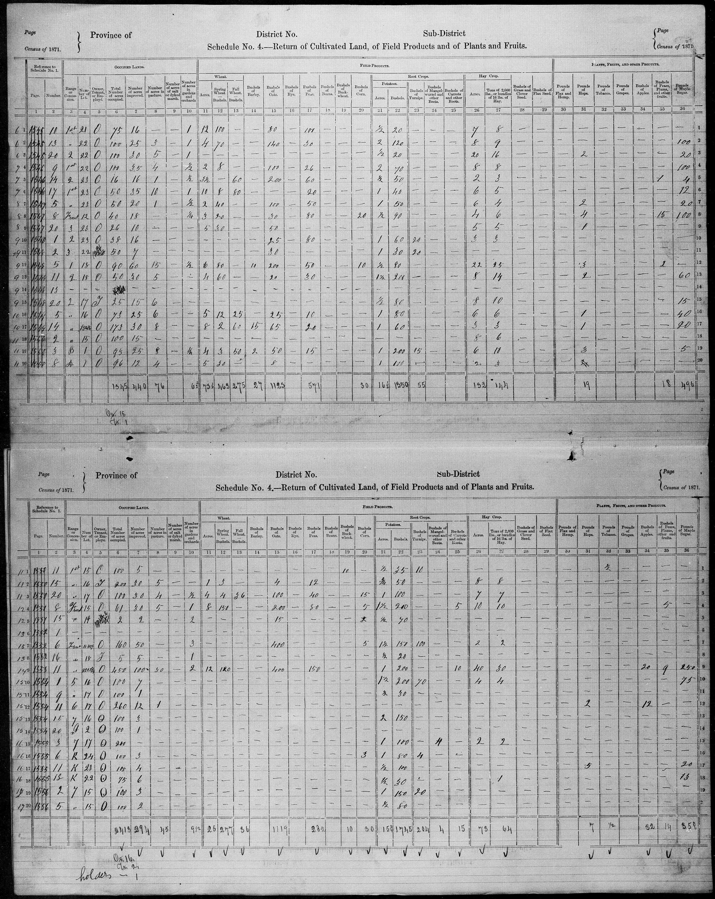 Title: Census of Canada, 1871 - Mikan Number: 142105 - Microform: c-9977