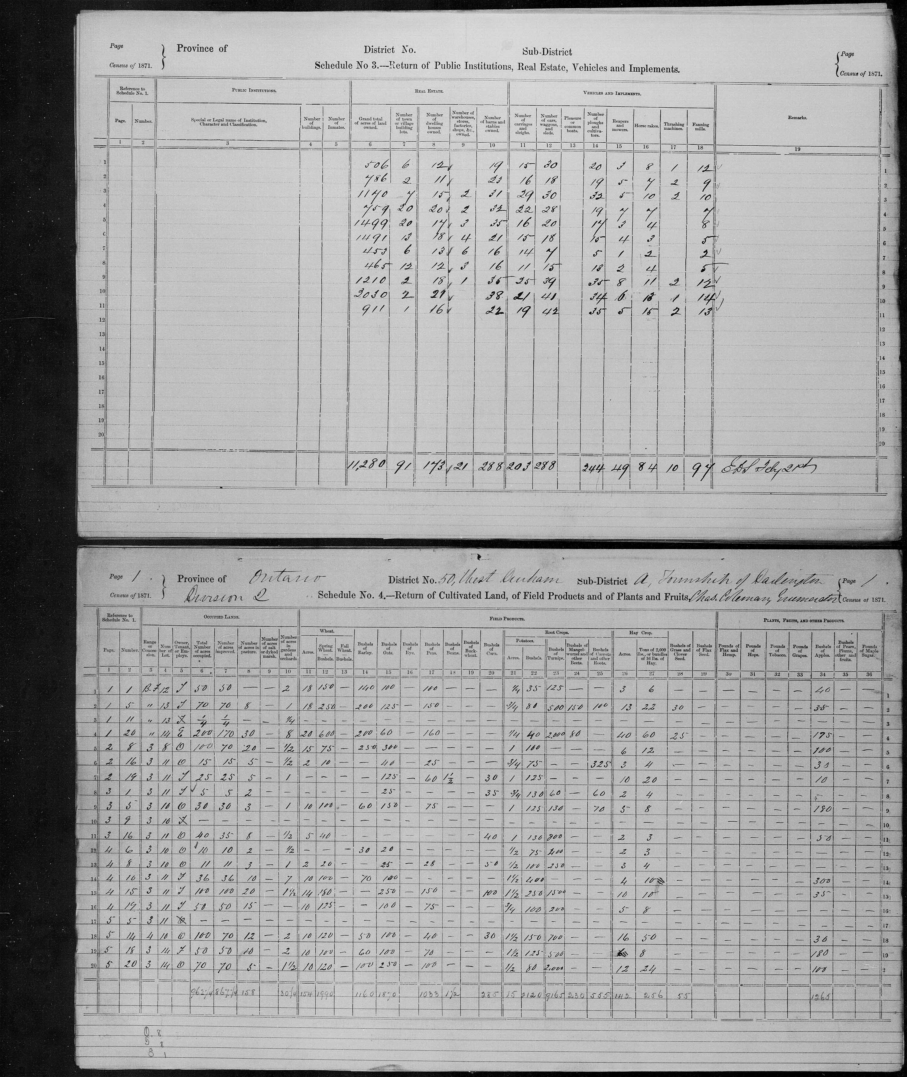 Title: Census of Canada, 1871 - Mikan Number: 142105 - Microform: c-9977