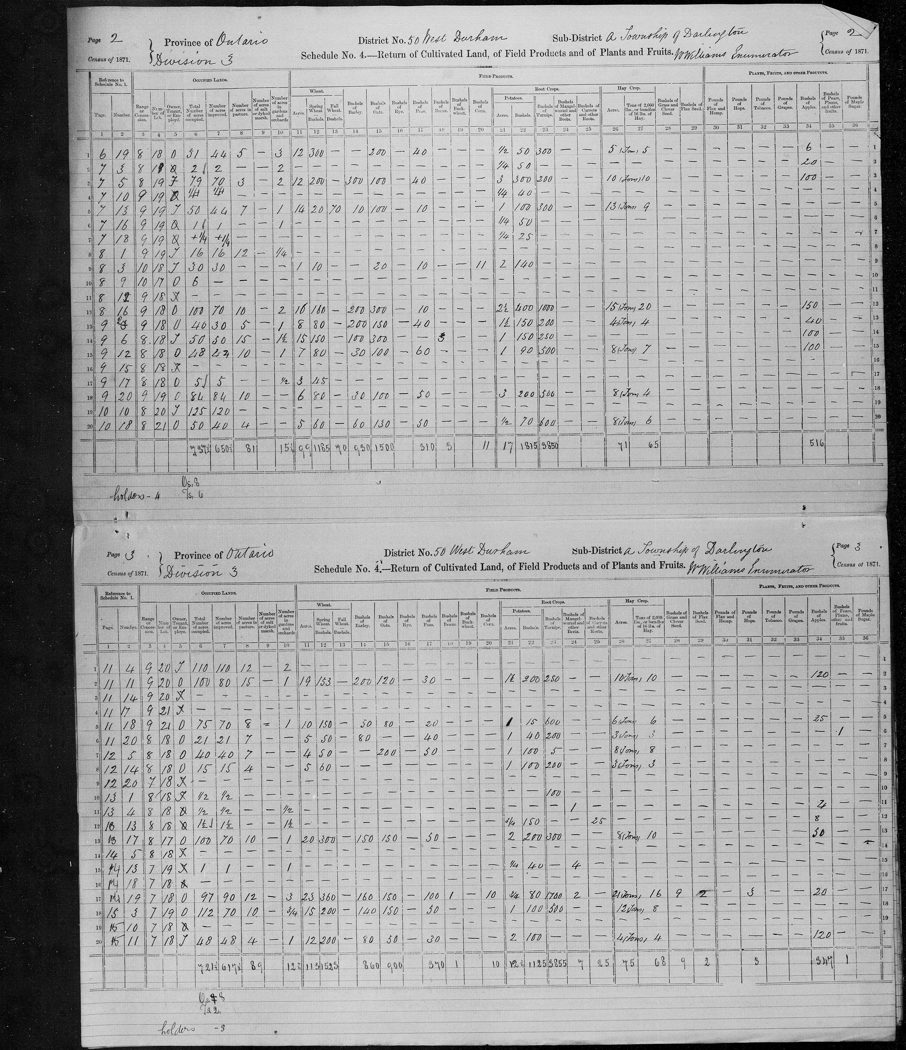 Title: Census of Canada, 1871 - Mikan Number: 142105 - Microform: c-9977