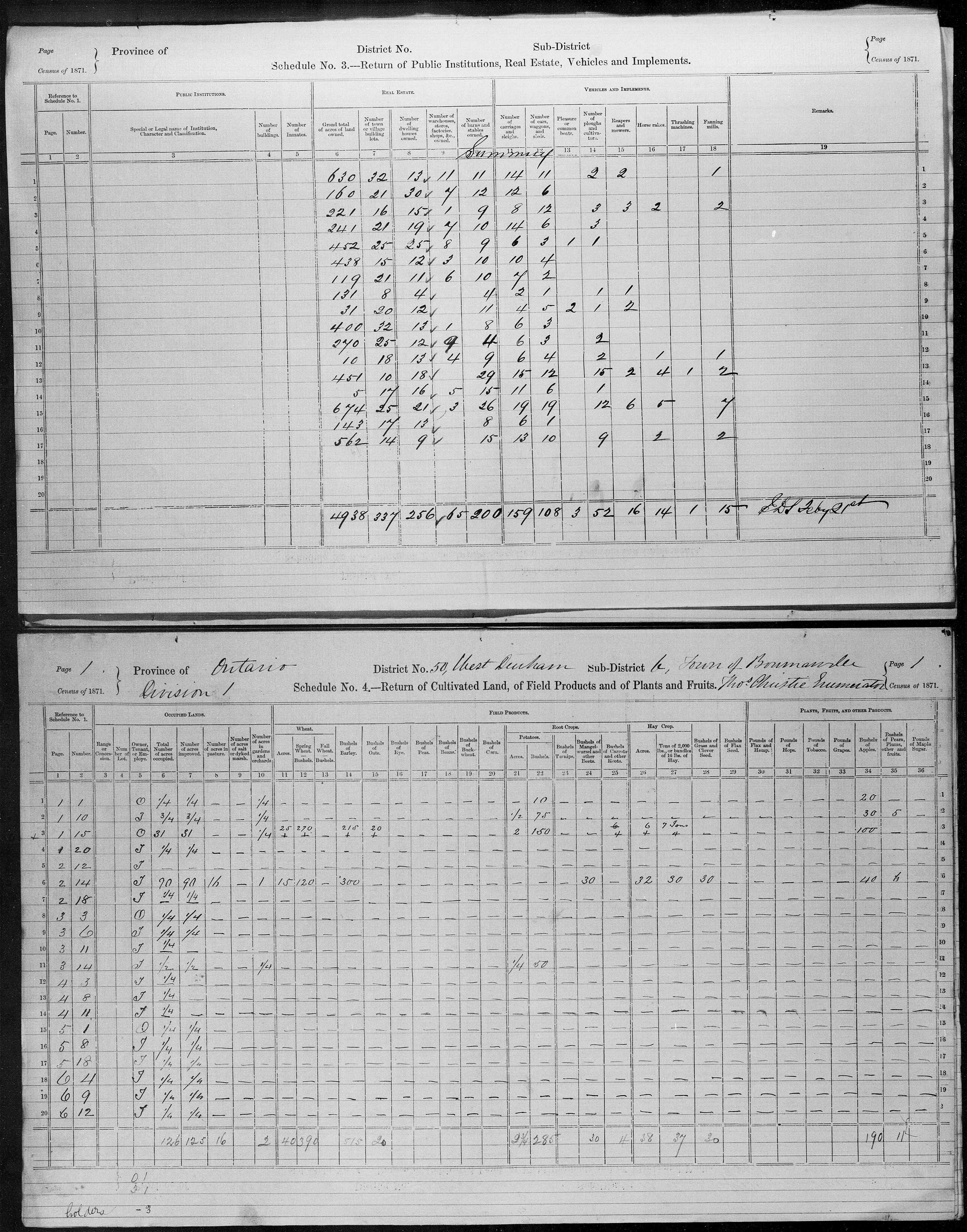 Title: Census of Canada, 1871 - Mikan Number: 142105 - Microform: c-9977