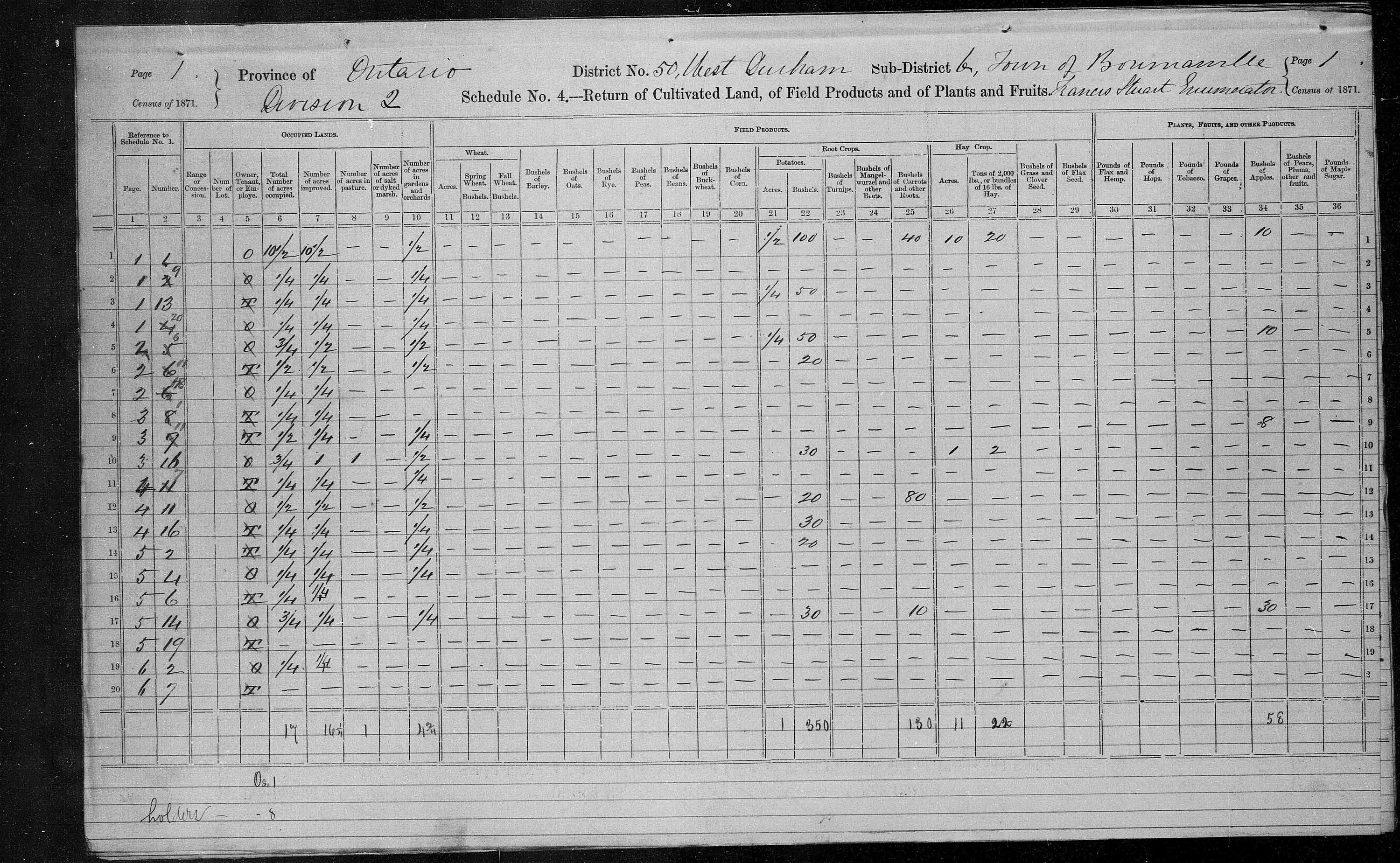 Title: Census of Canada, 1871 - Mikan Number: 142105 - Microform: c-9977