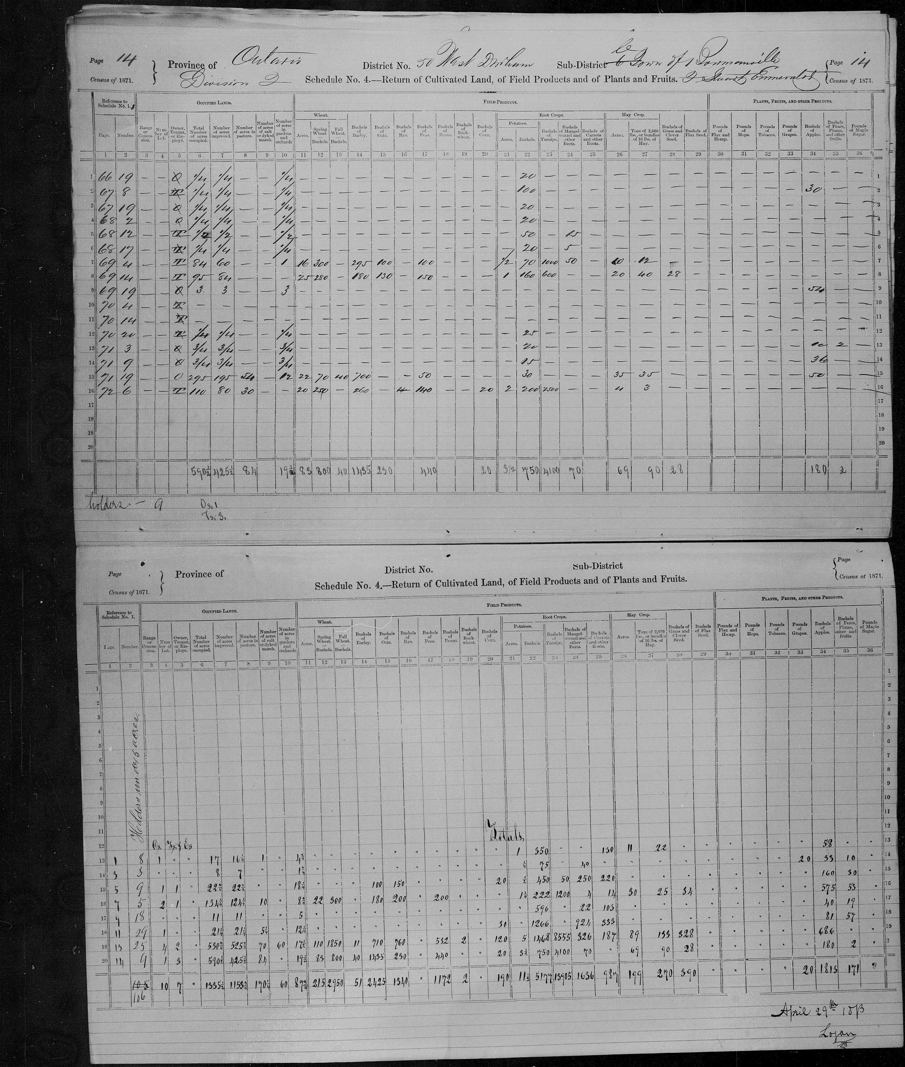Title: Census of Canada, 1871 - Mikan Number: 142105 - Microform: c-9977