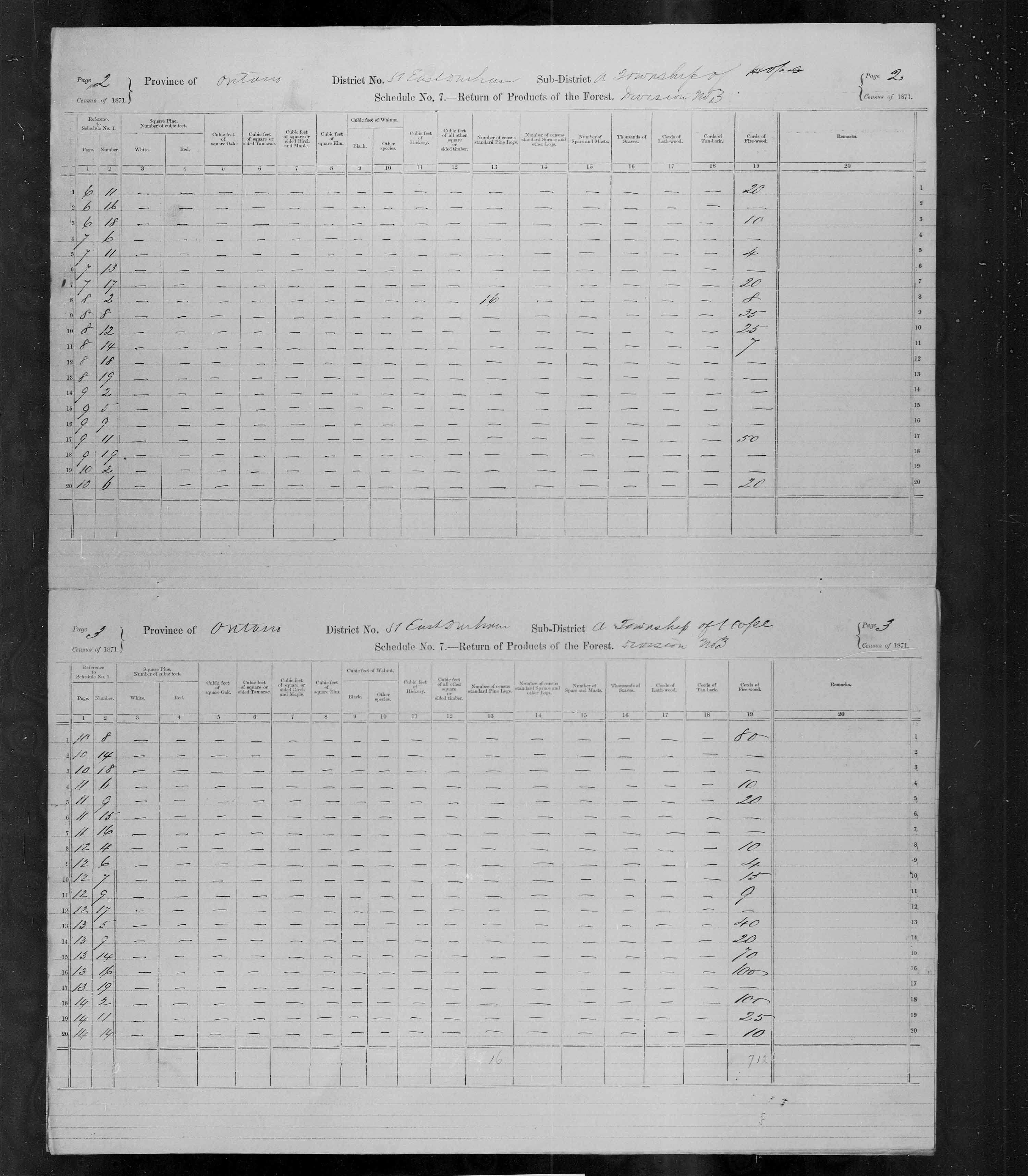 Title: Census of Canada, 1871 - Mikan Number: 142105 - Microform: c-9979