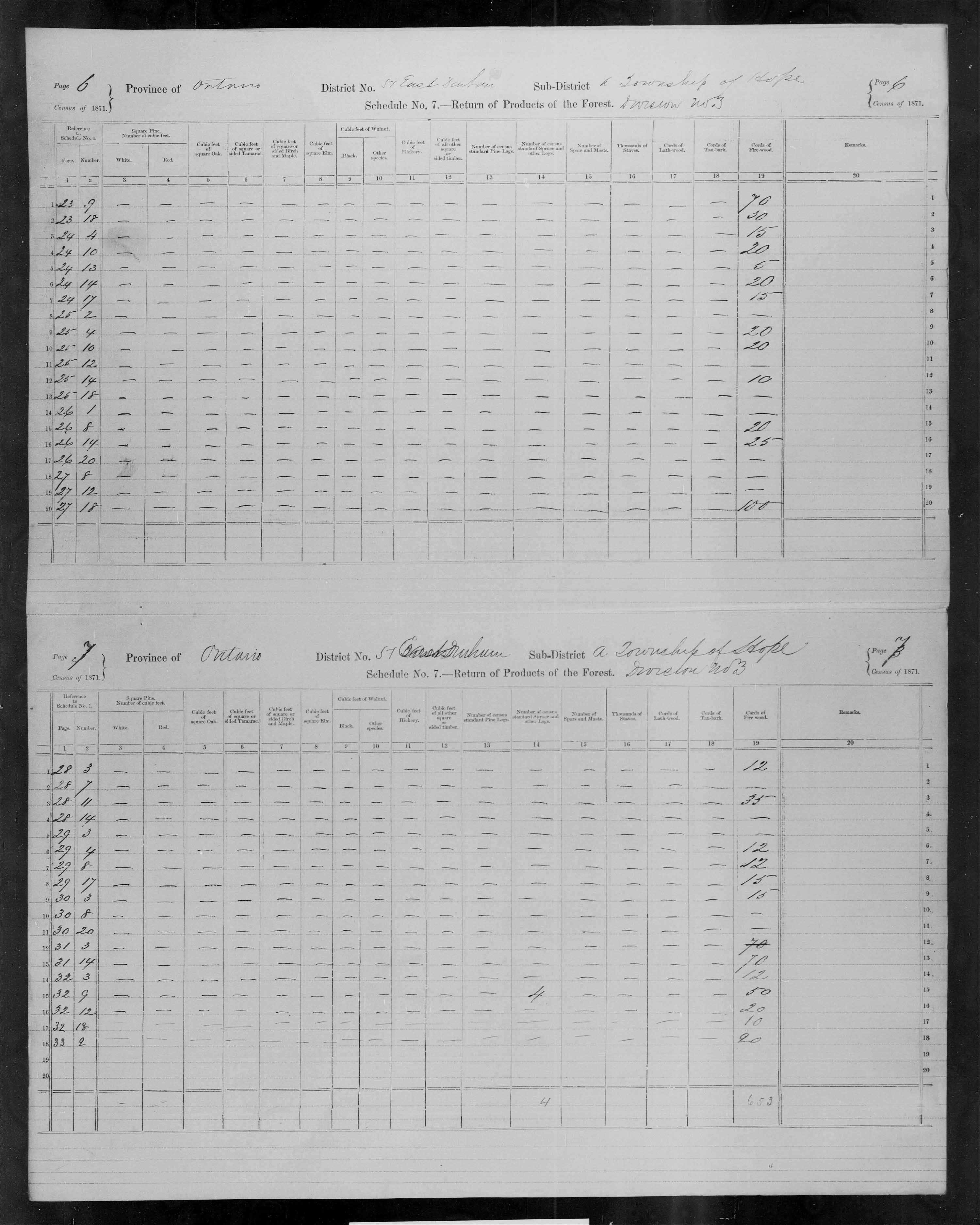 Title: Census of Canada, 1871 - Mikan Number: 142105 - Microform: c-9979