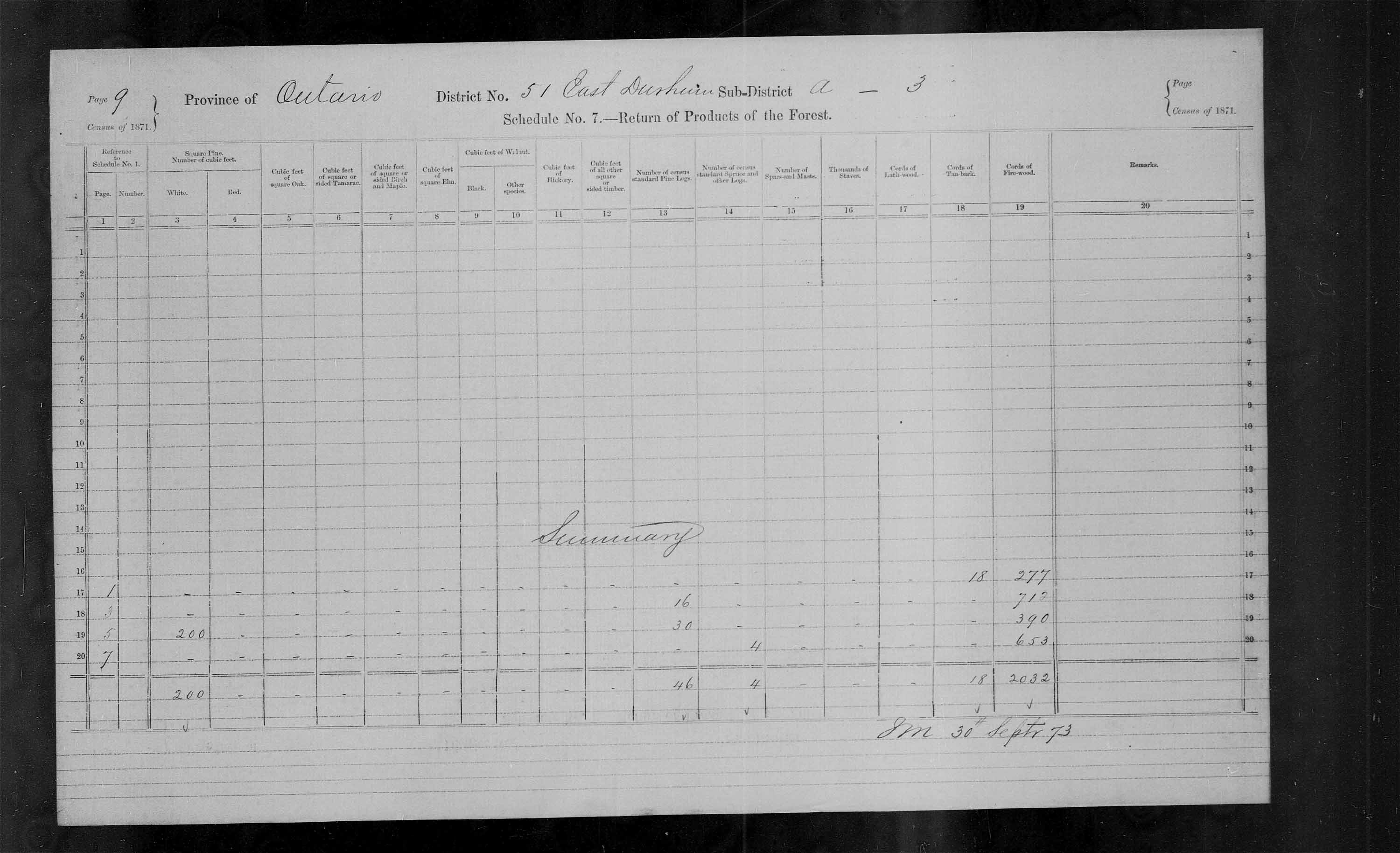 Title: Census of Canada, 1871 - Mikan Number: 142105 - Microform: c-9979