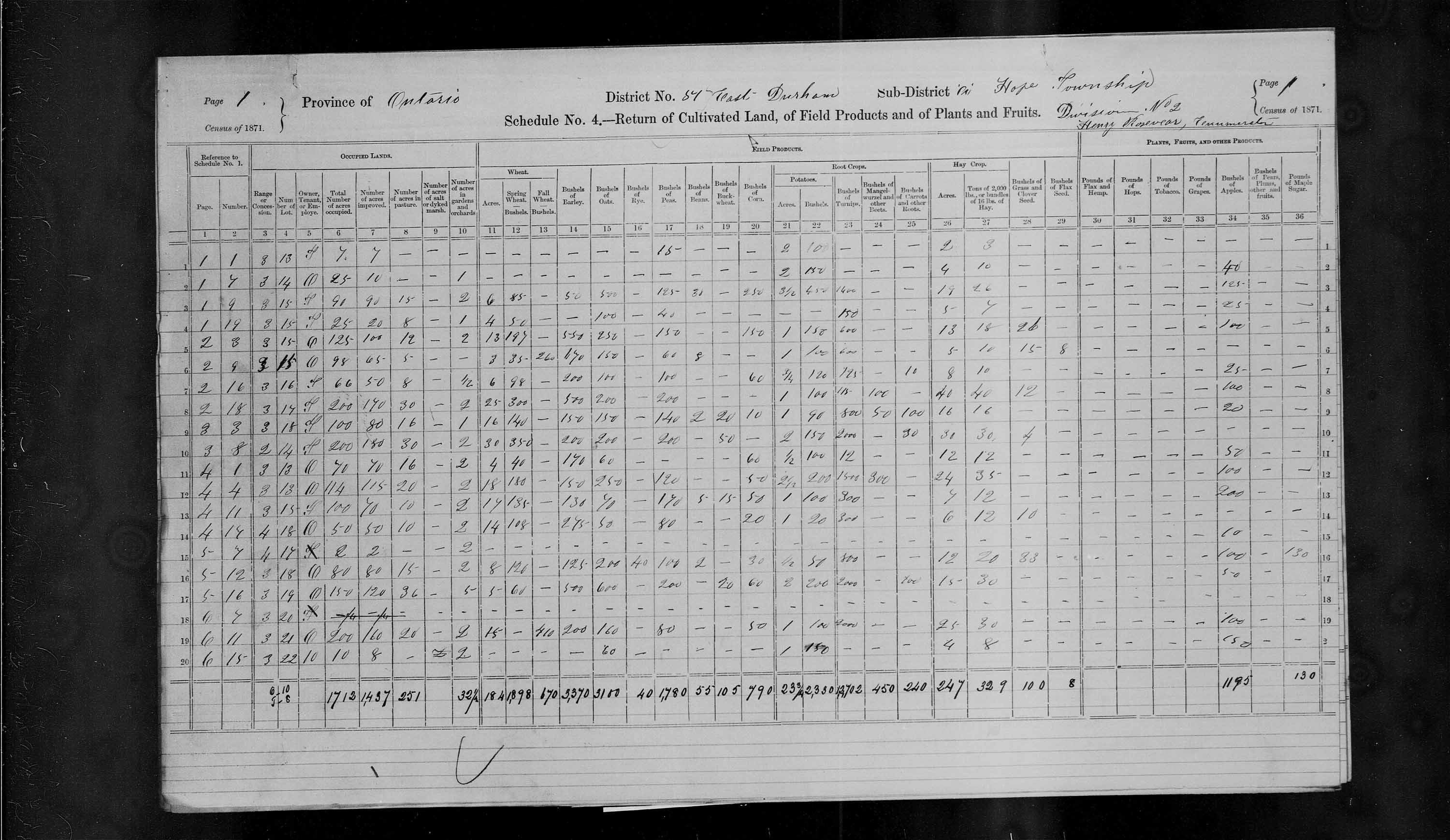 Title: Census of Canada, 1871 - Mikan Number: 142105 - Microform: c-9979