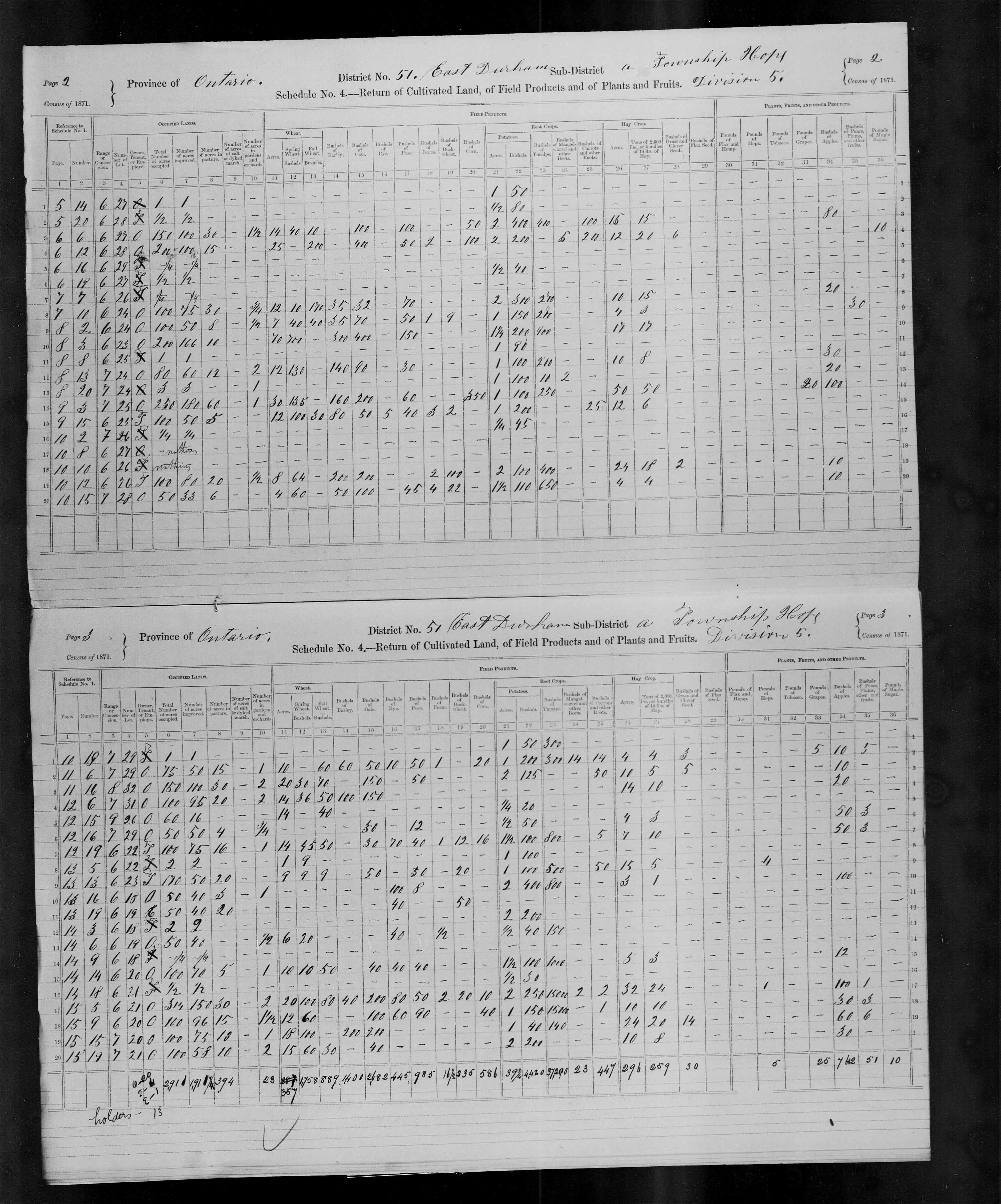 Title: Census of Canada, 1871 - Mikan Number: 142105 - Microform: c-9979