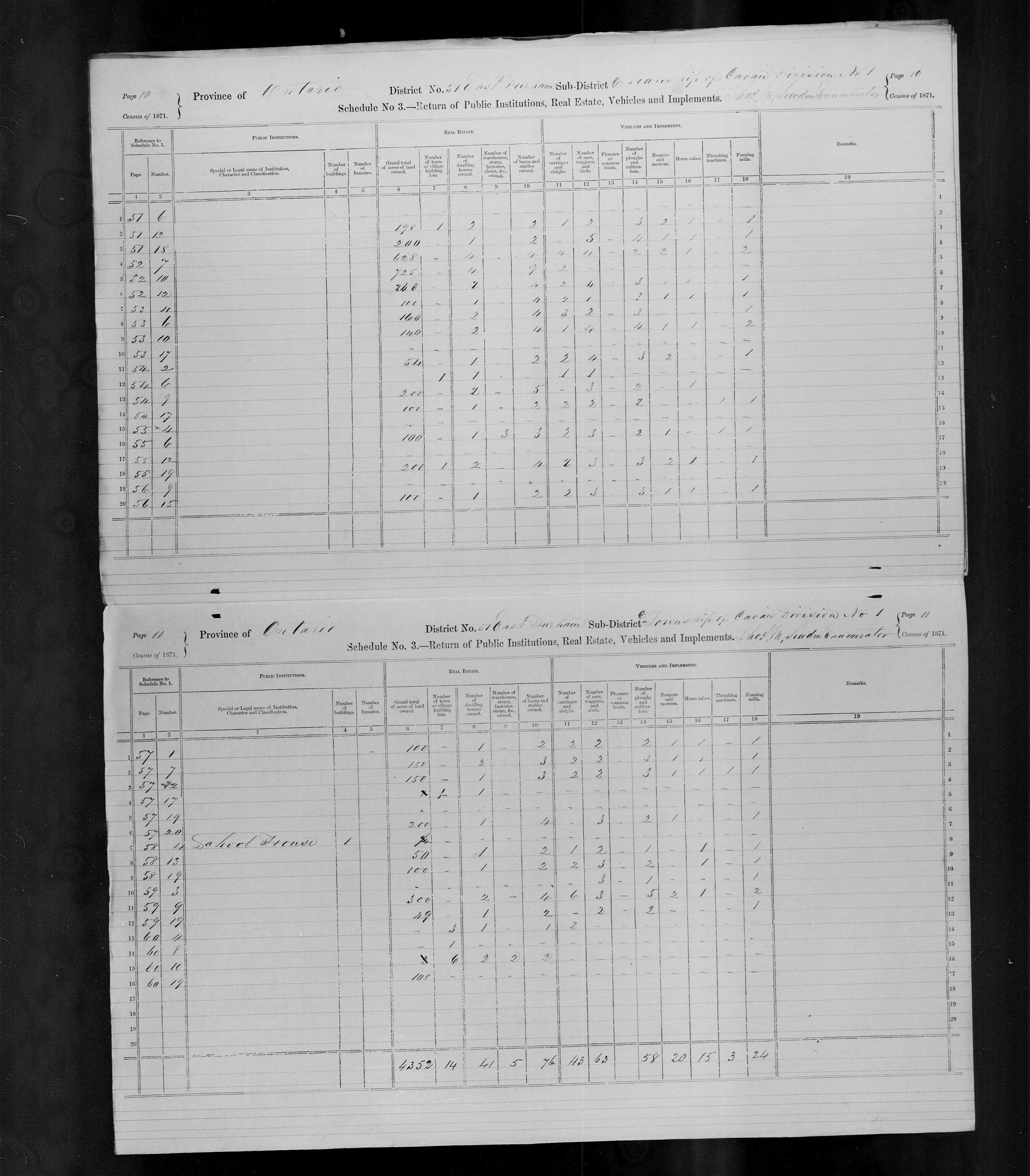 Title: Census of Canada, 1871 - Mikan Number: 142105 - Microform: c-9979