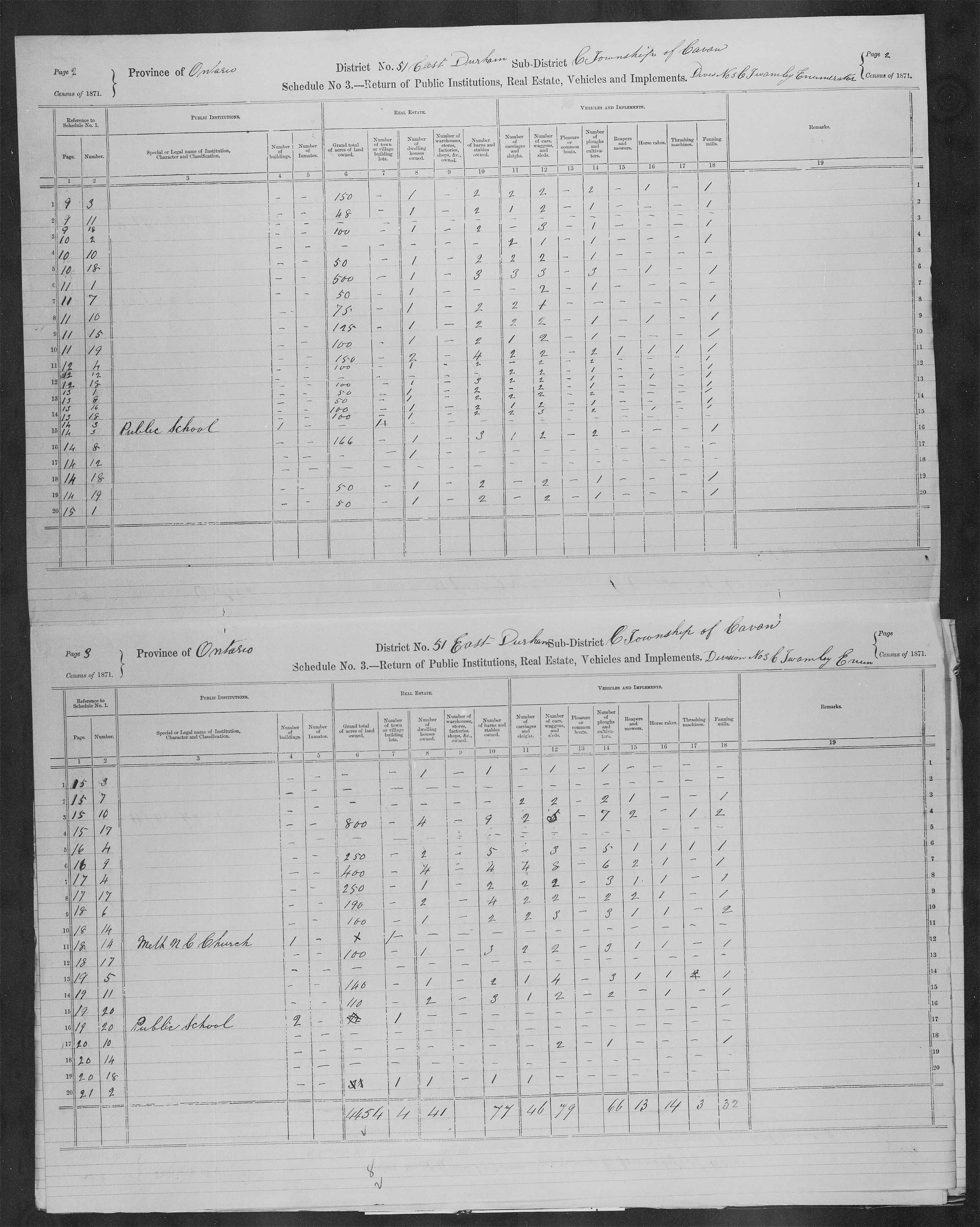 Title: Census of Canada, 1871 - Mikan Number: 142105 - Microform: c-9980