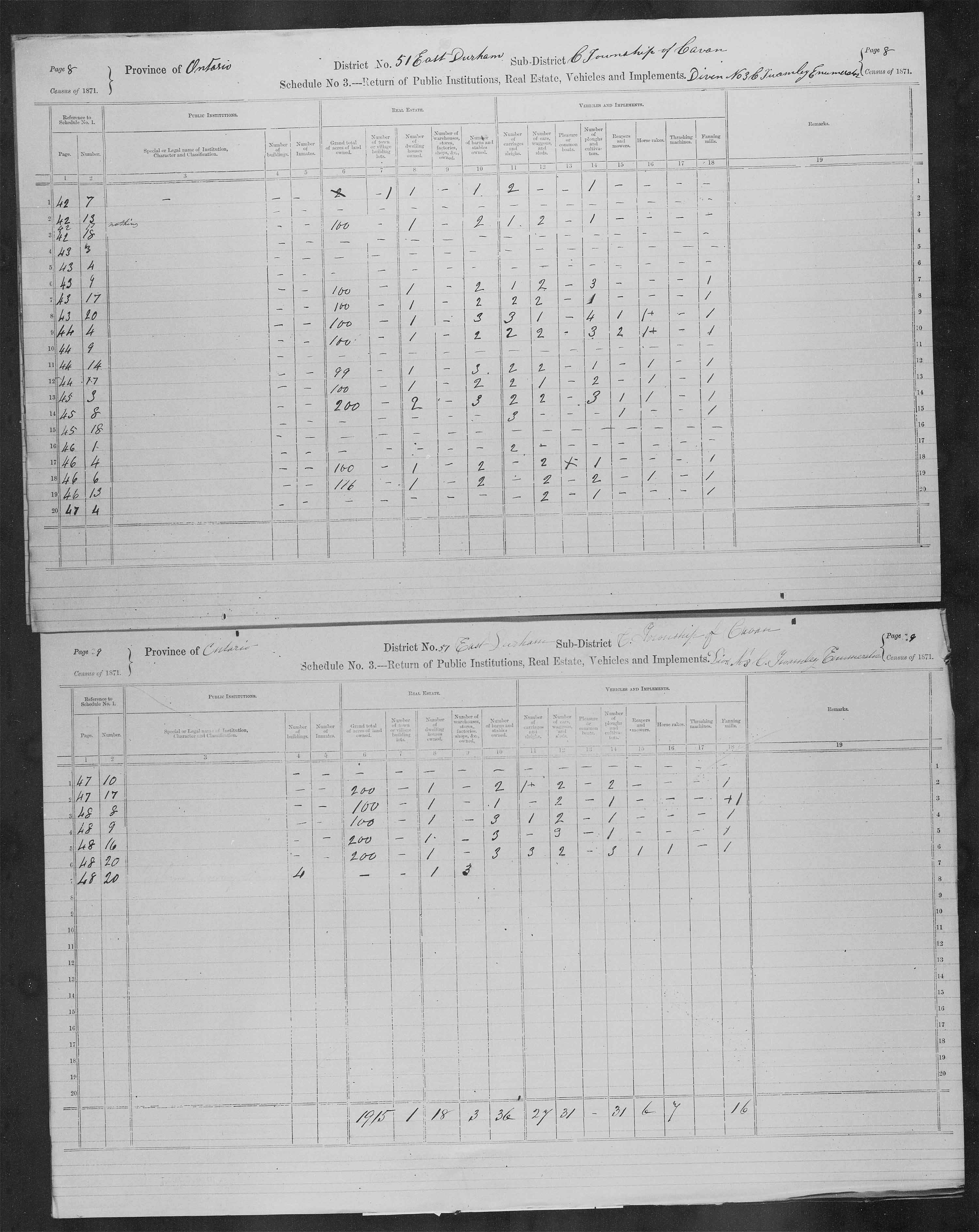 Title: Census of Canada, 1871 - Mikan Number: 142105 - Microform: c-9980